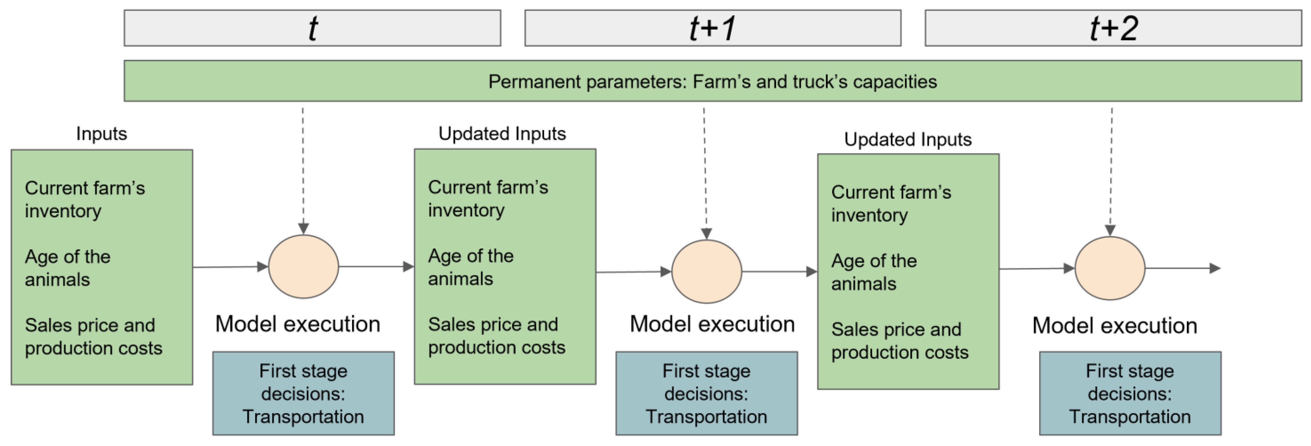 Sustainability 15 02523 g004