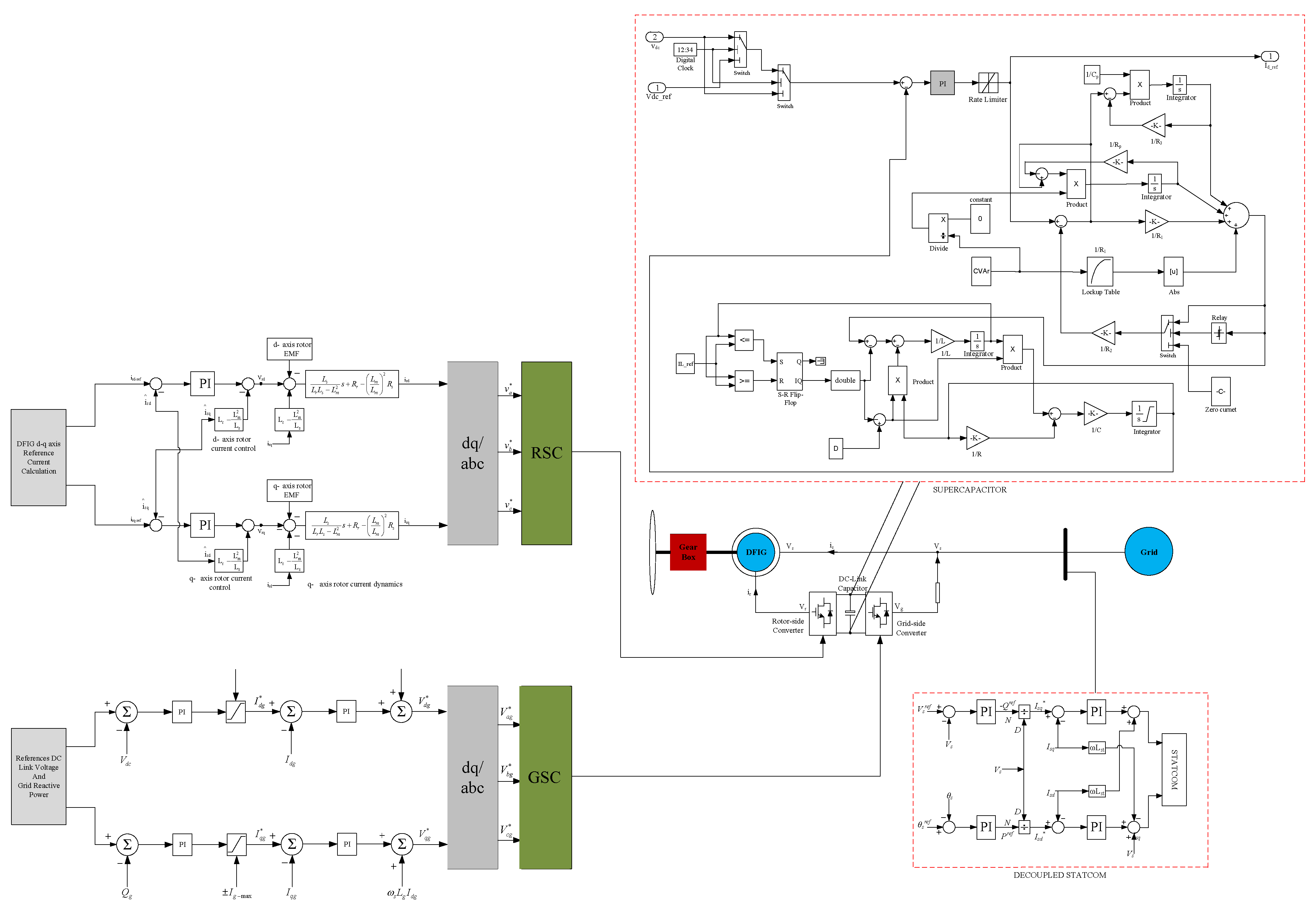 Sustainability 15 02529 g005 Sustainability 15 02529 g005