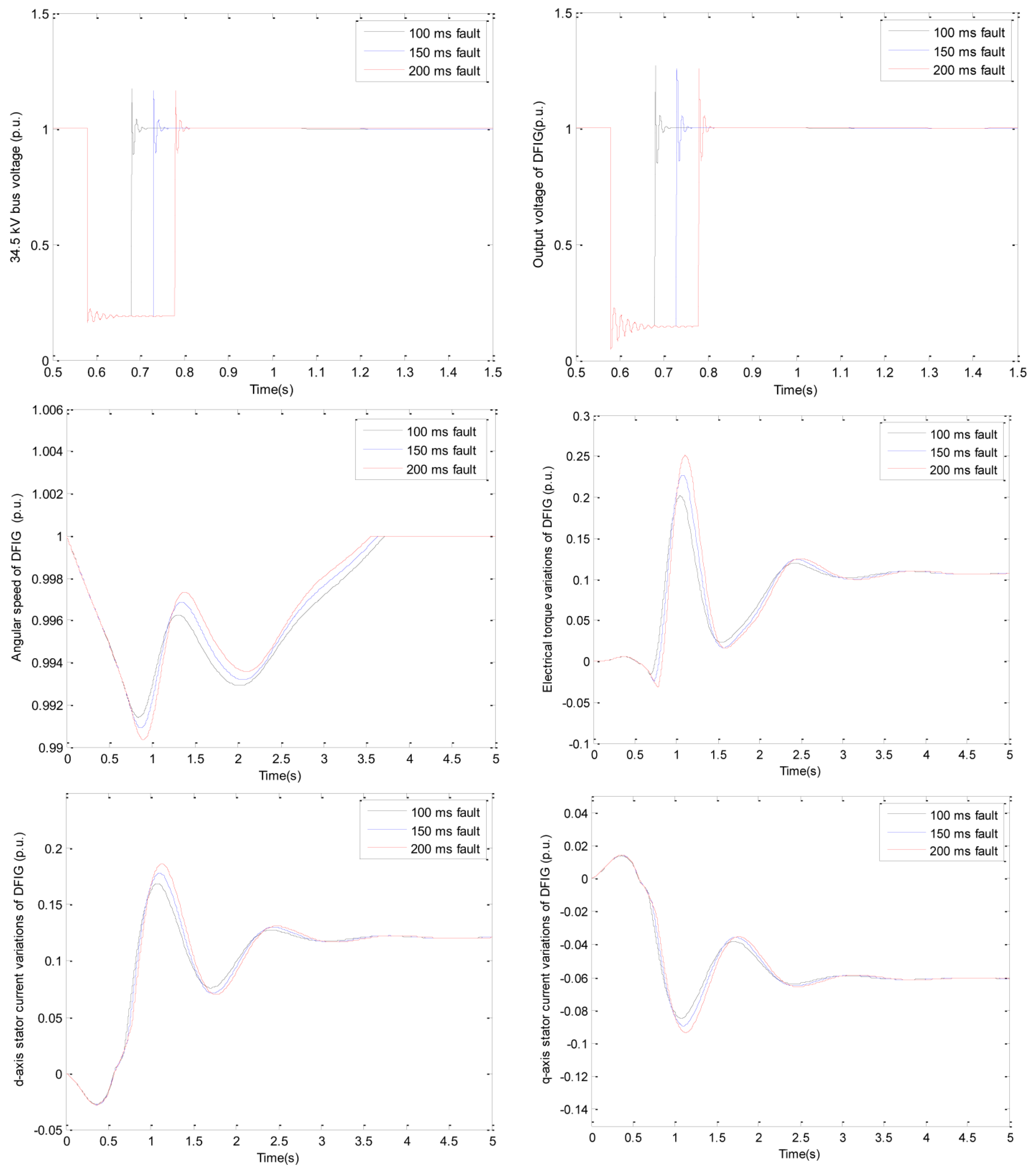 Sustainability 15 02529 g008 Sustainability 15 02529 g008