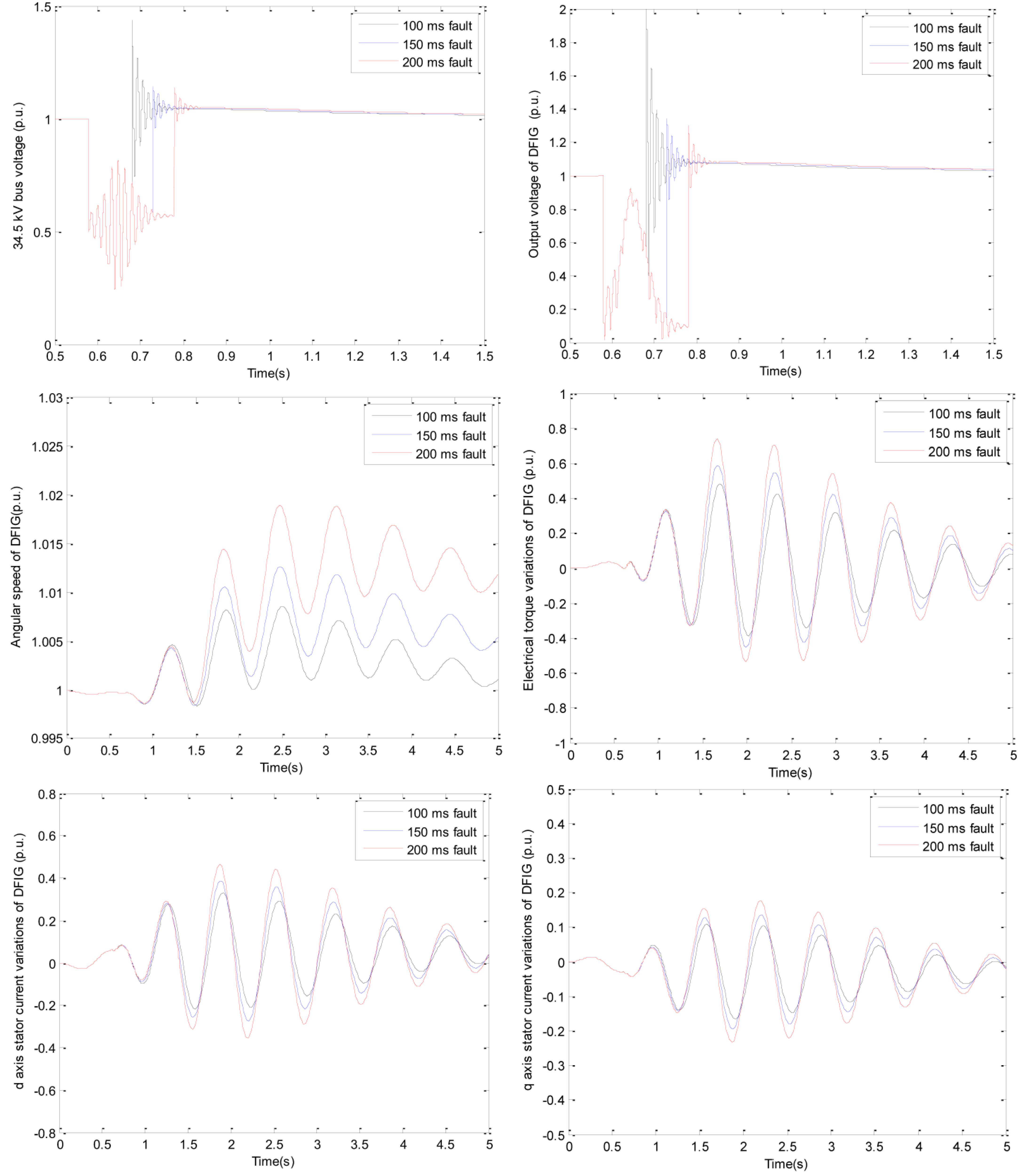 Sustainability 15 02529 g009 Sustainability 15 02529 g009
