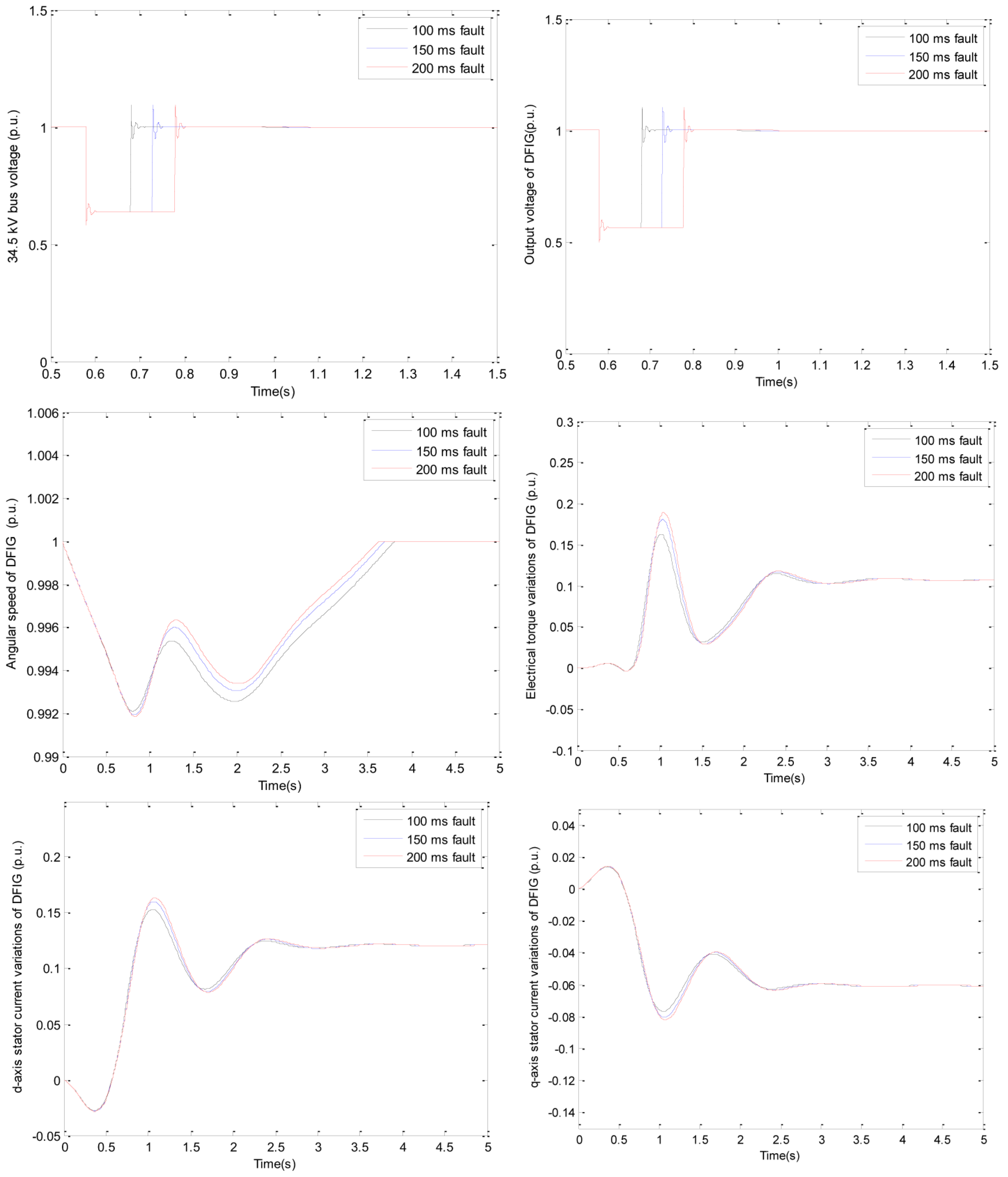 Sustainability 15 02529 g010 Sustainability 15 02529 g010