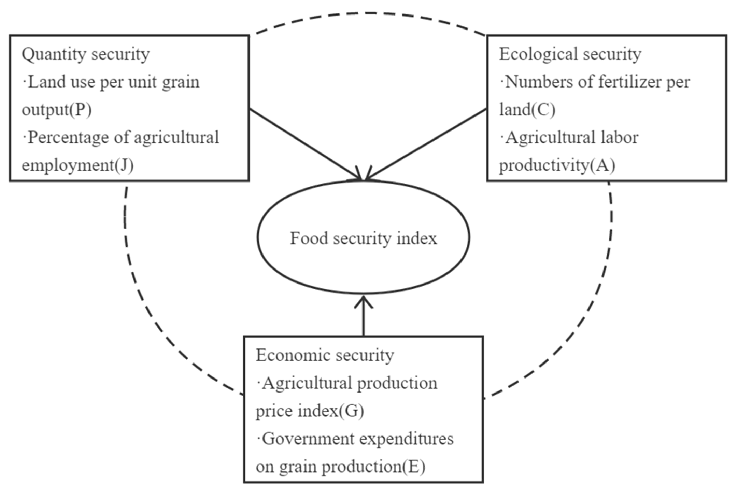 Sustainability 15 02538 g002 Sustainability 15 02538 g002