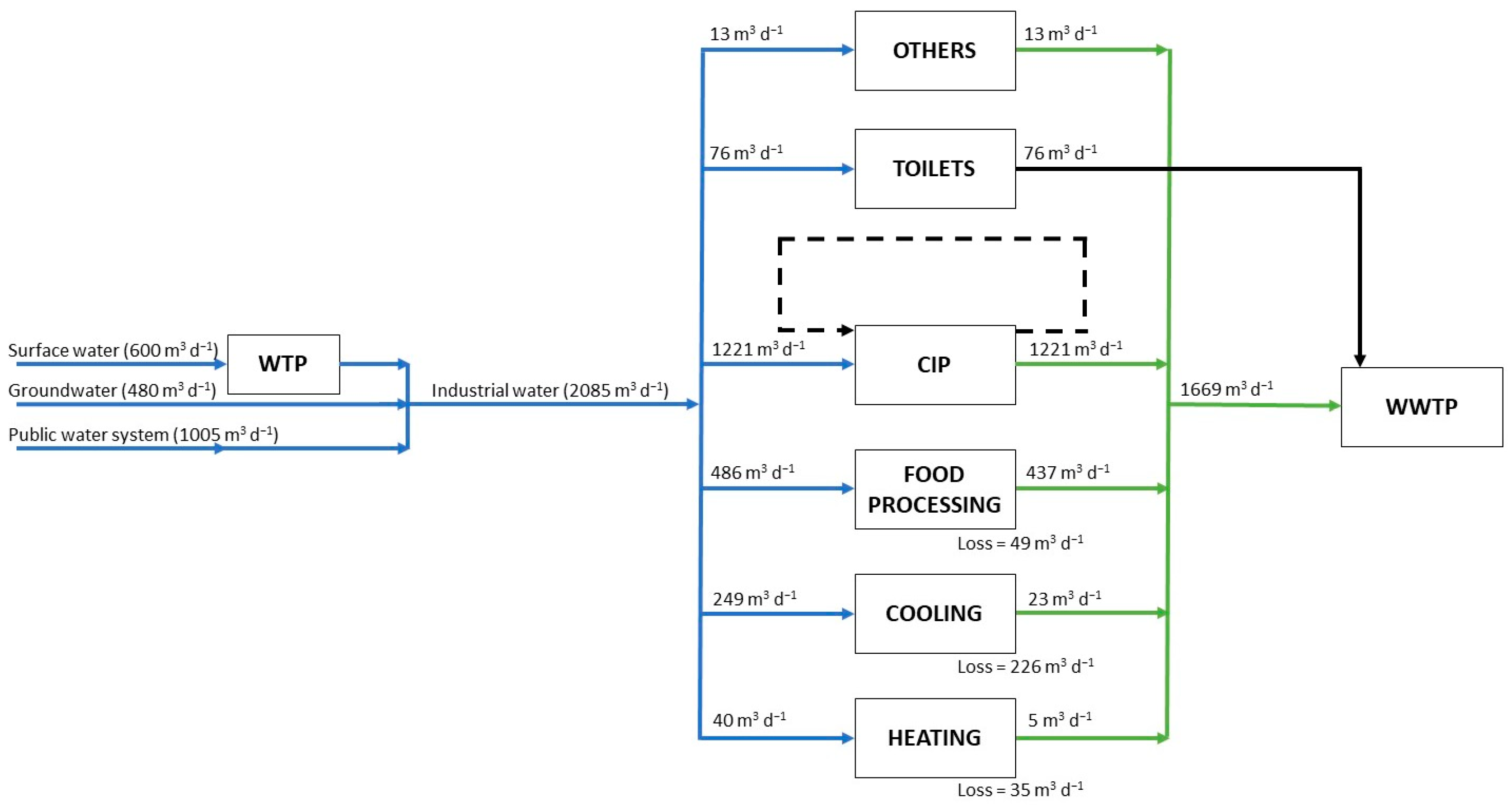 Sustainability 15 02540 g001
