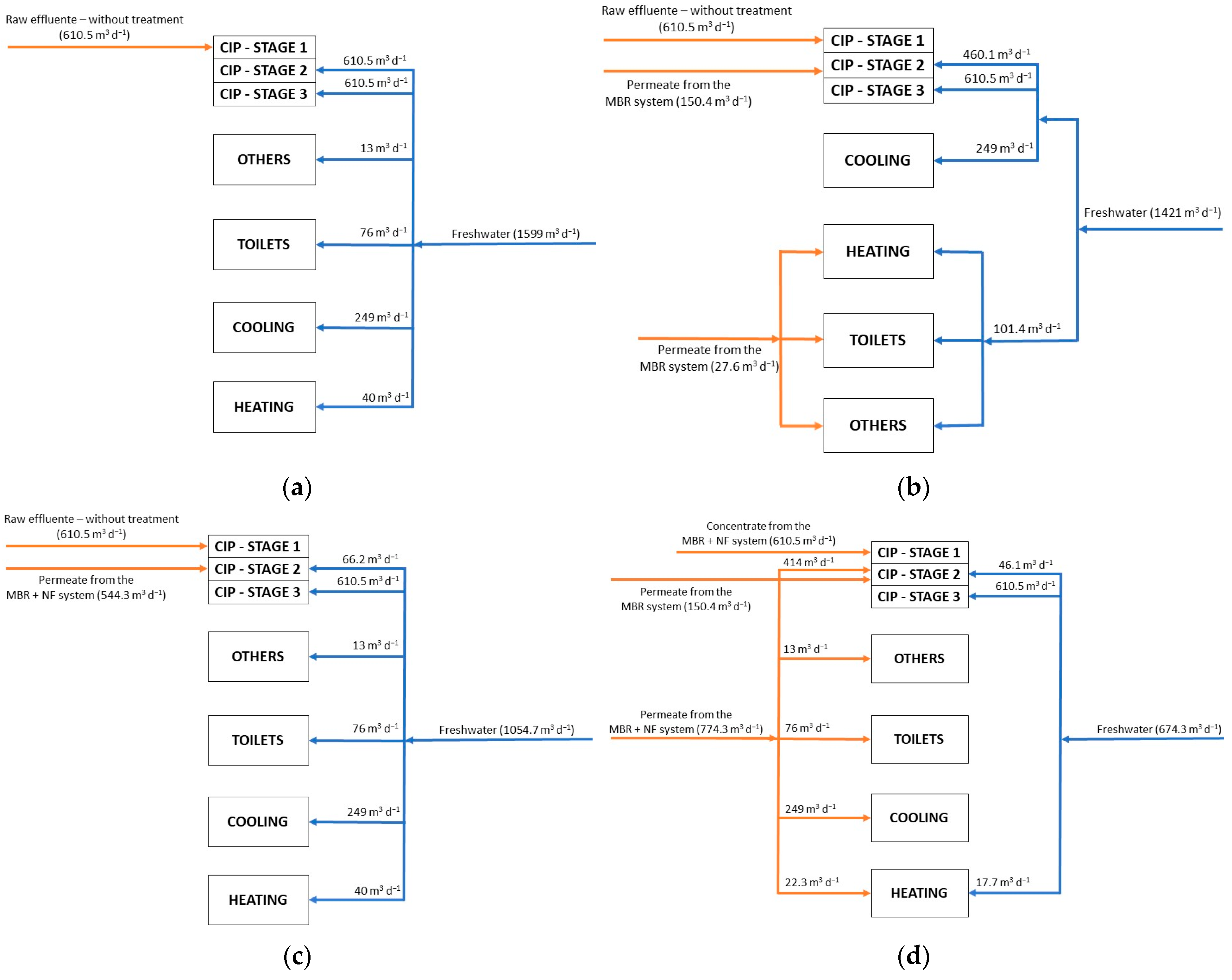 Sustainability 15 02540 g002
