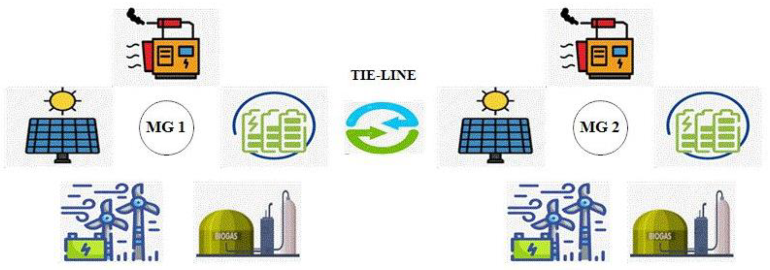 Sustainability 15 02552 g001