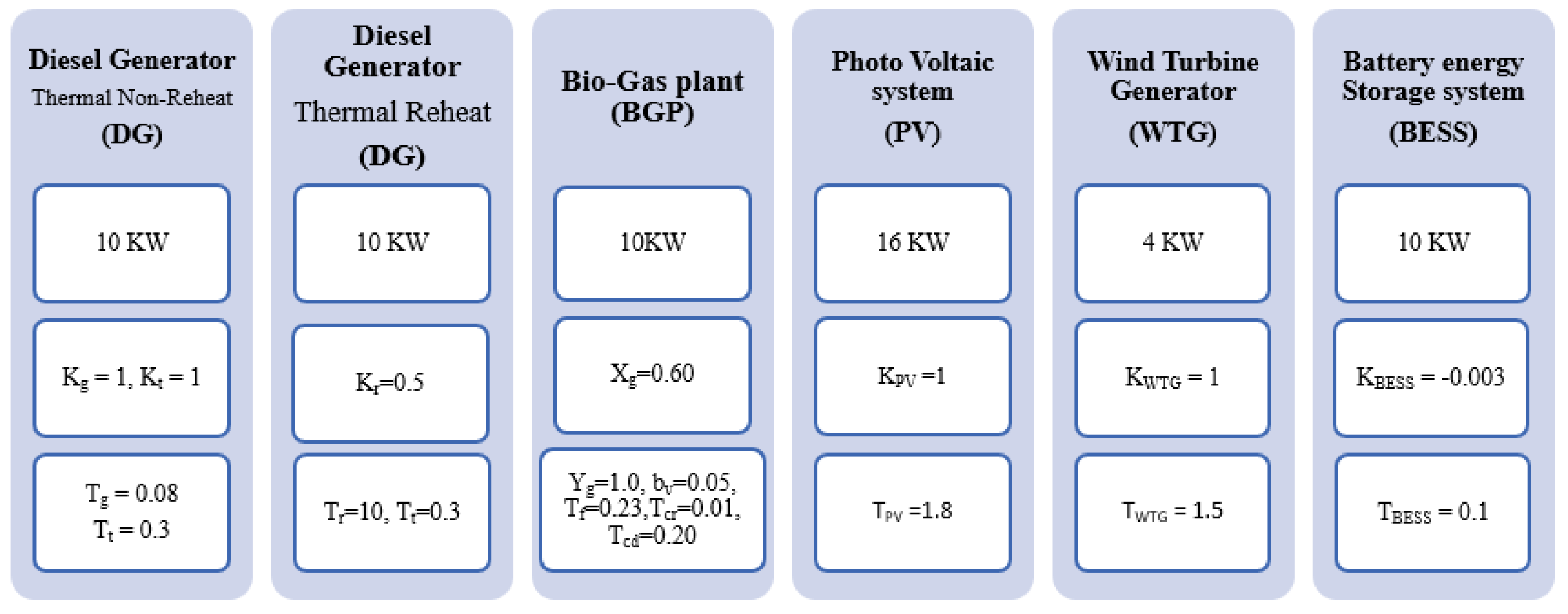 Sustainability 15 02552 g002