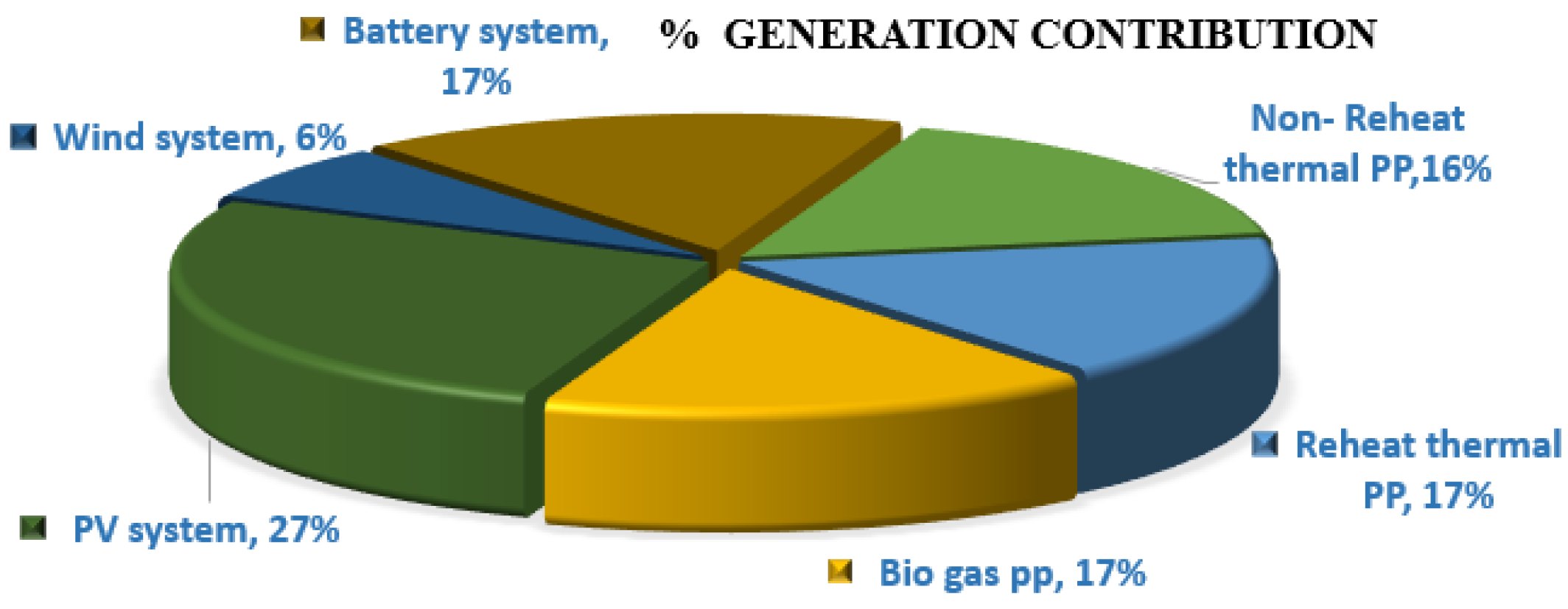 Sustainability 15 02552 g004