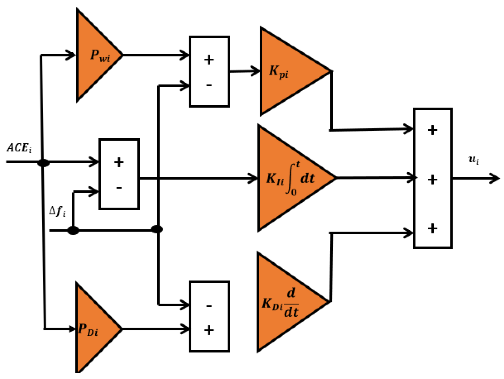 Sustainability 15 02552 g009