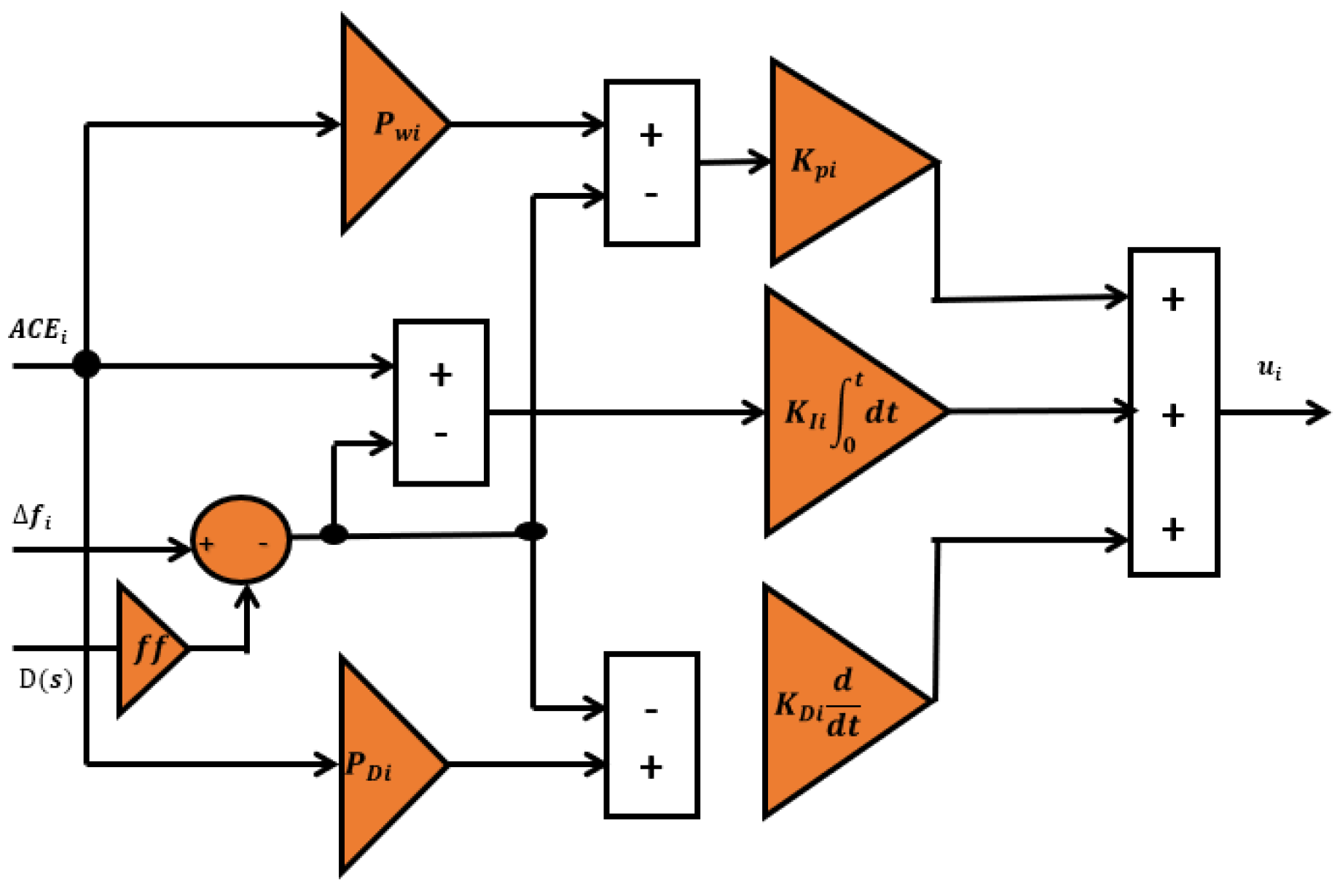 Sustainability 15 02552 g010
