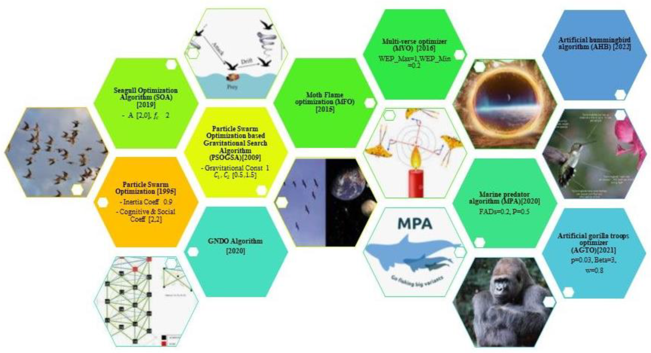 Sustainability 15 02552 g013