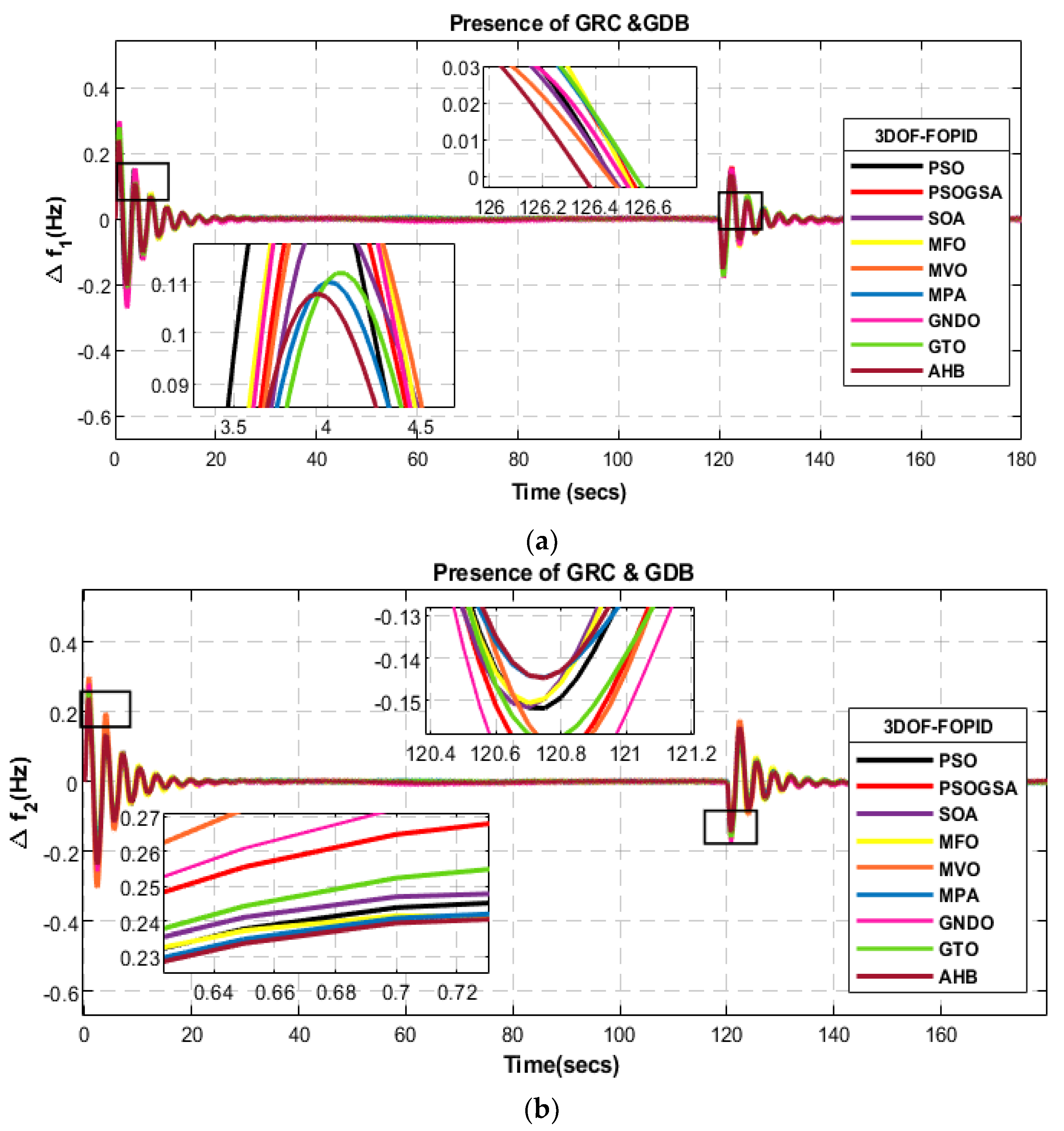 Sustainability 15 02552 g016