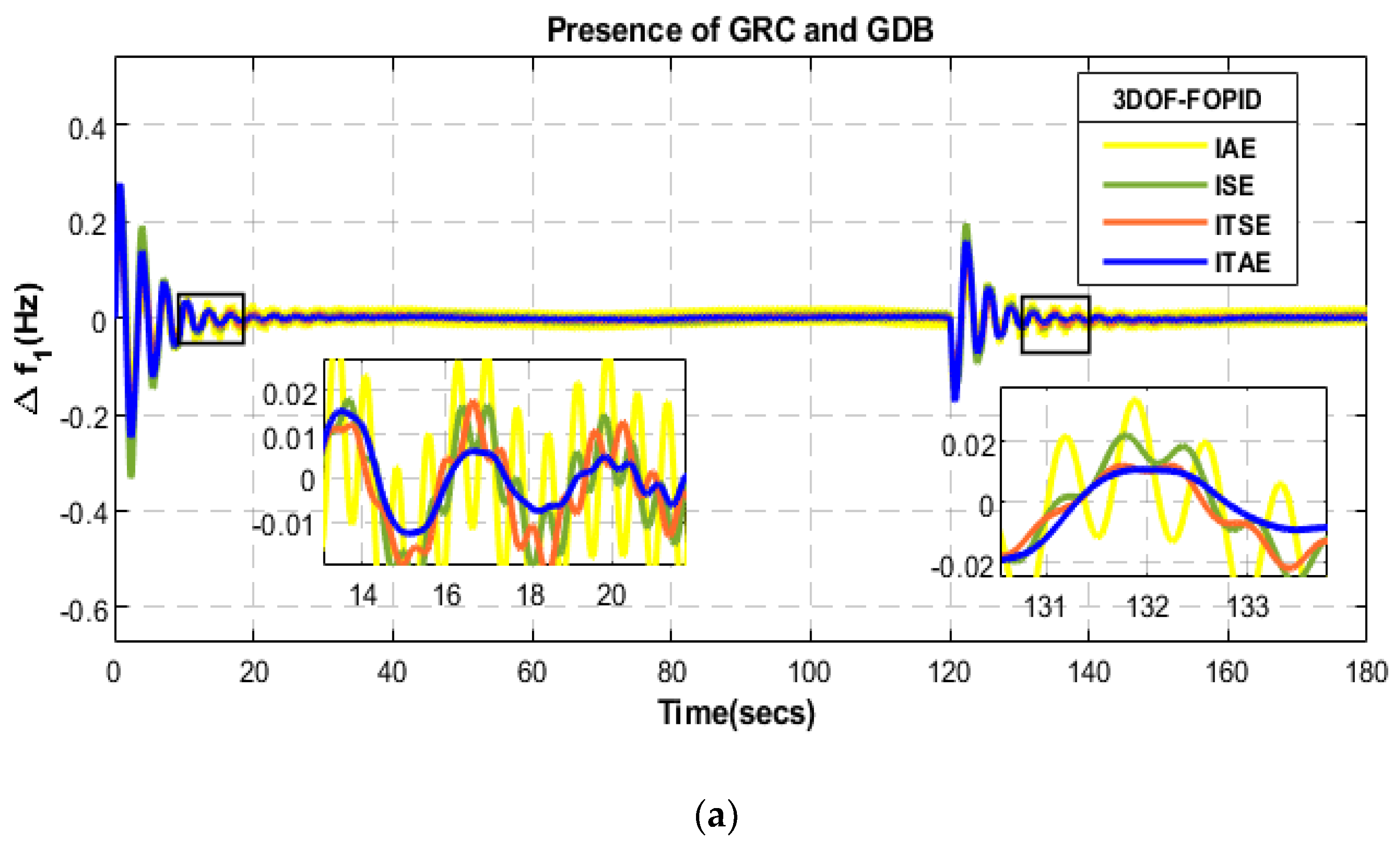 Sustainability 15 02552 g017a