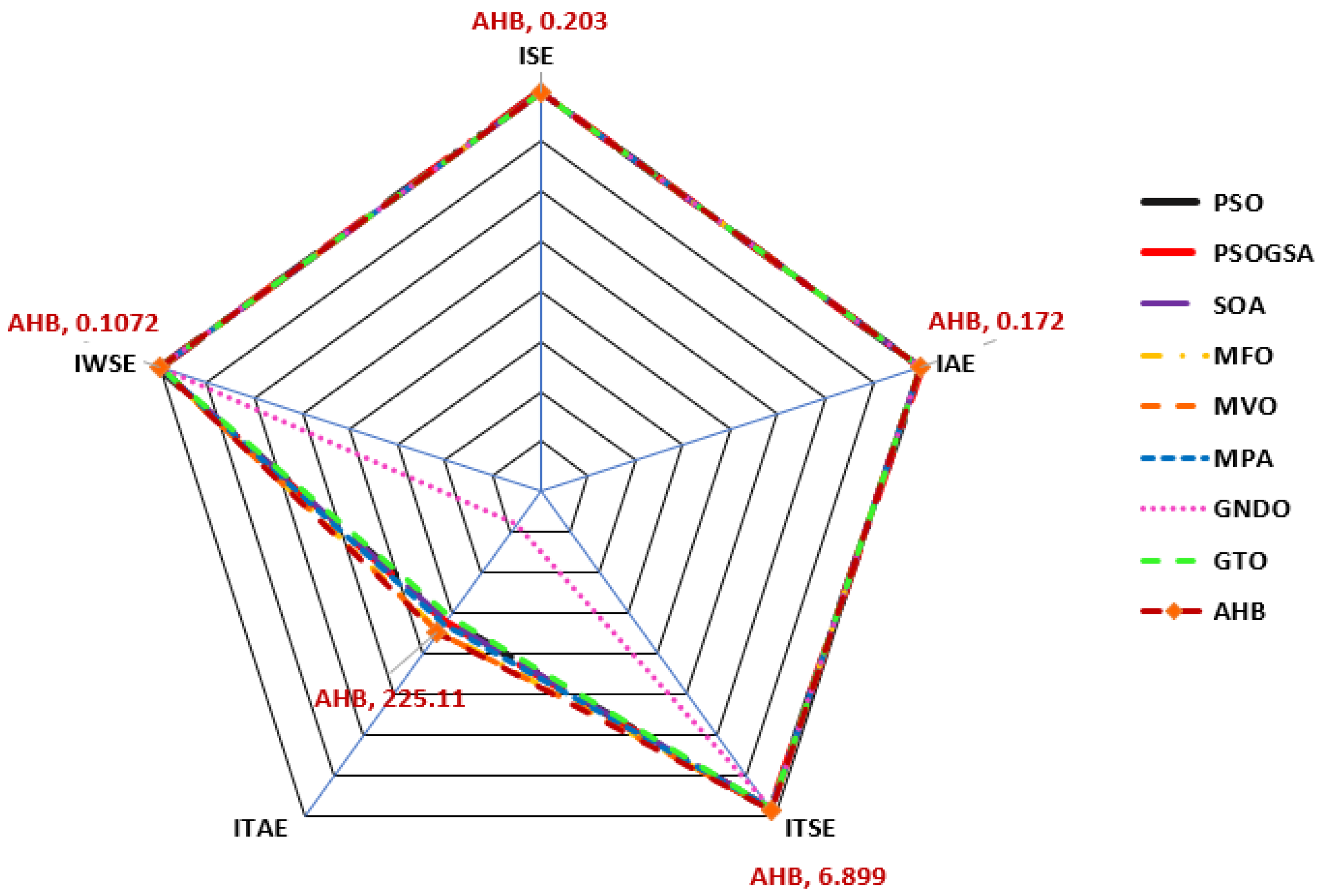 Sustainability 15 02552 g021