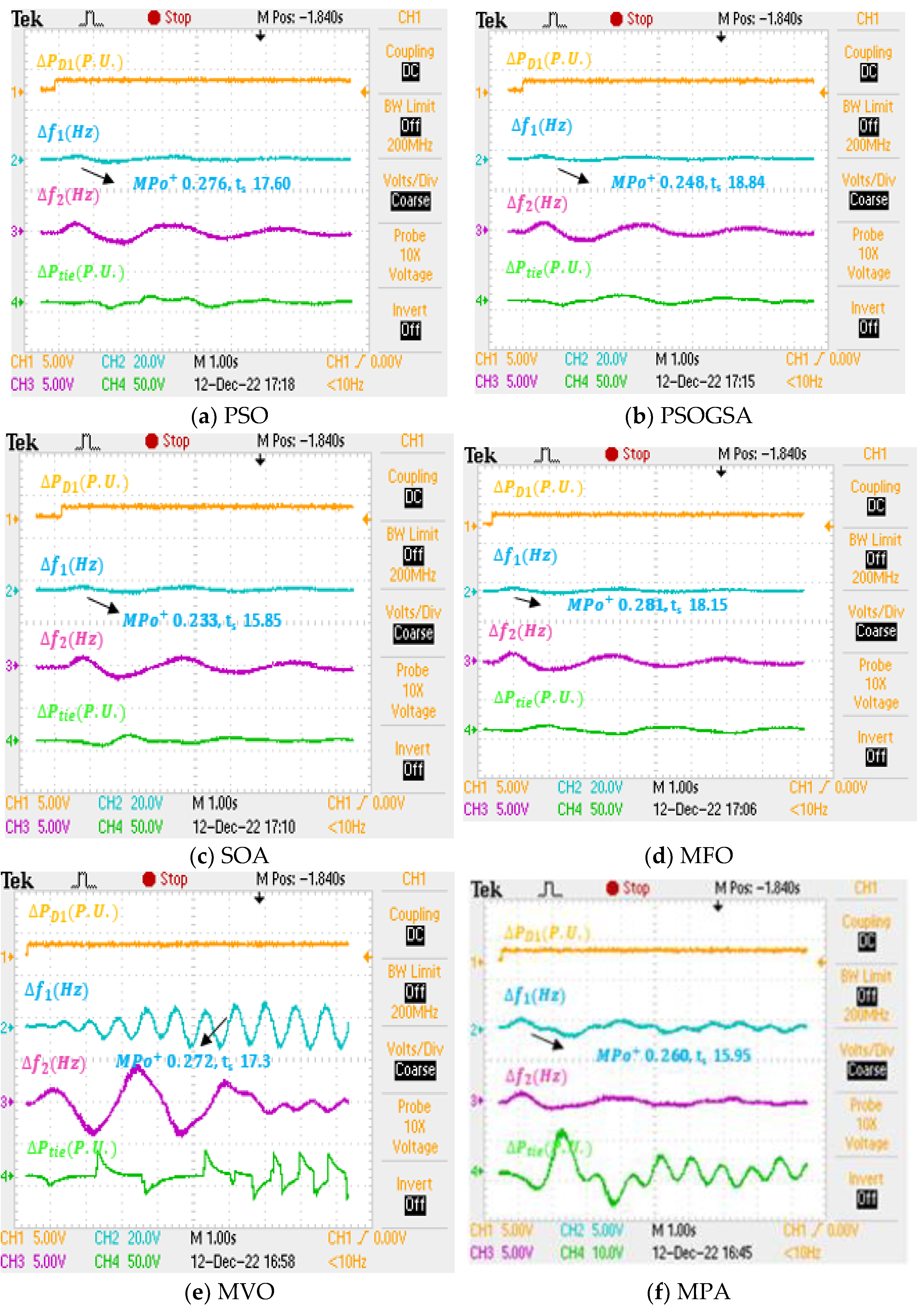 Sustainability 15 02552 g024a