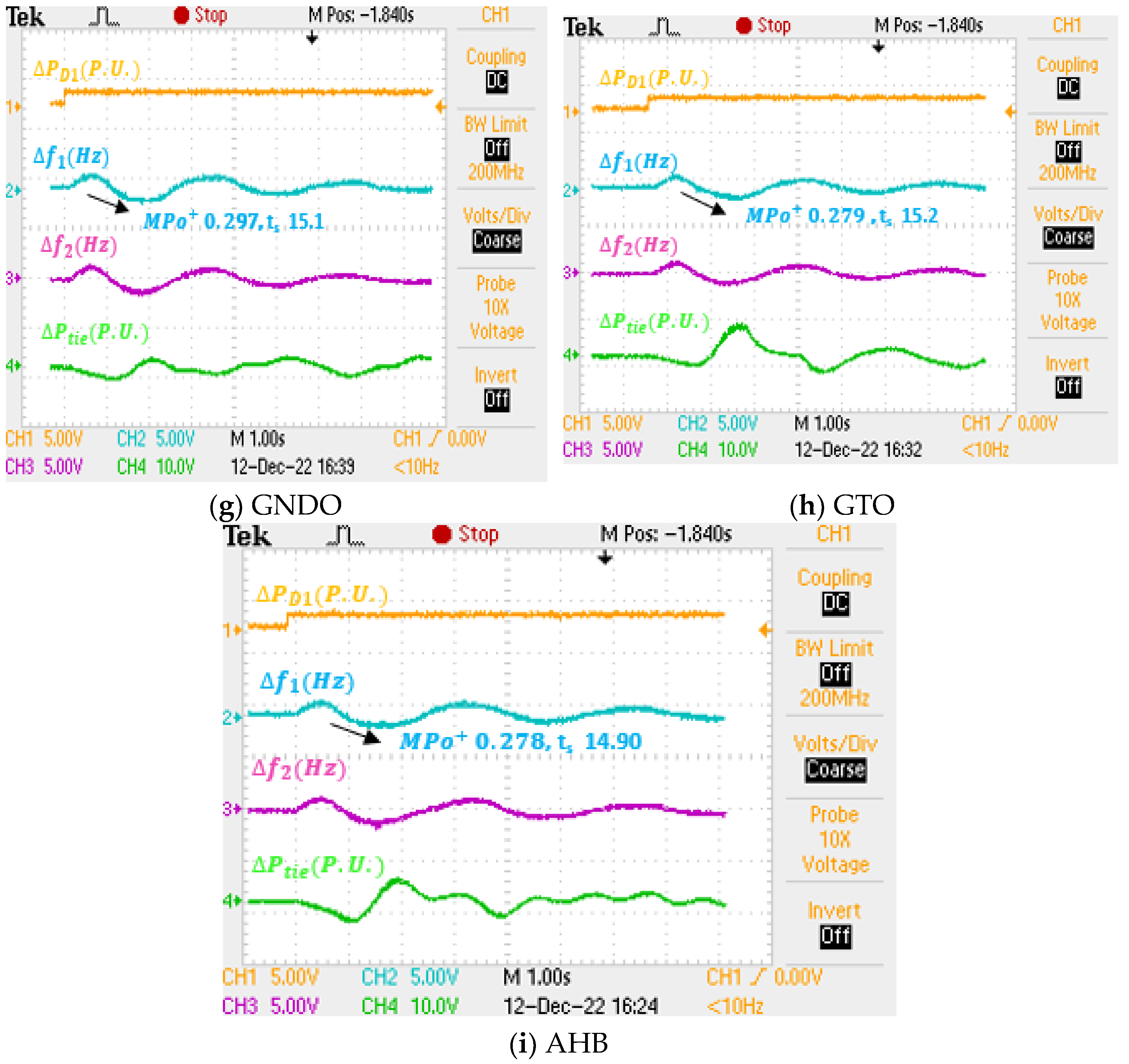 Sustainability 15 02552 g024b