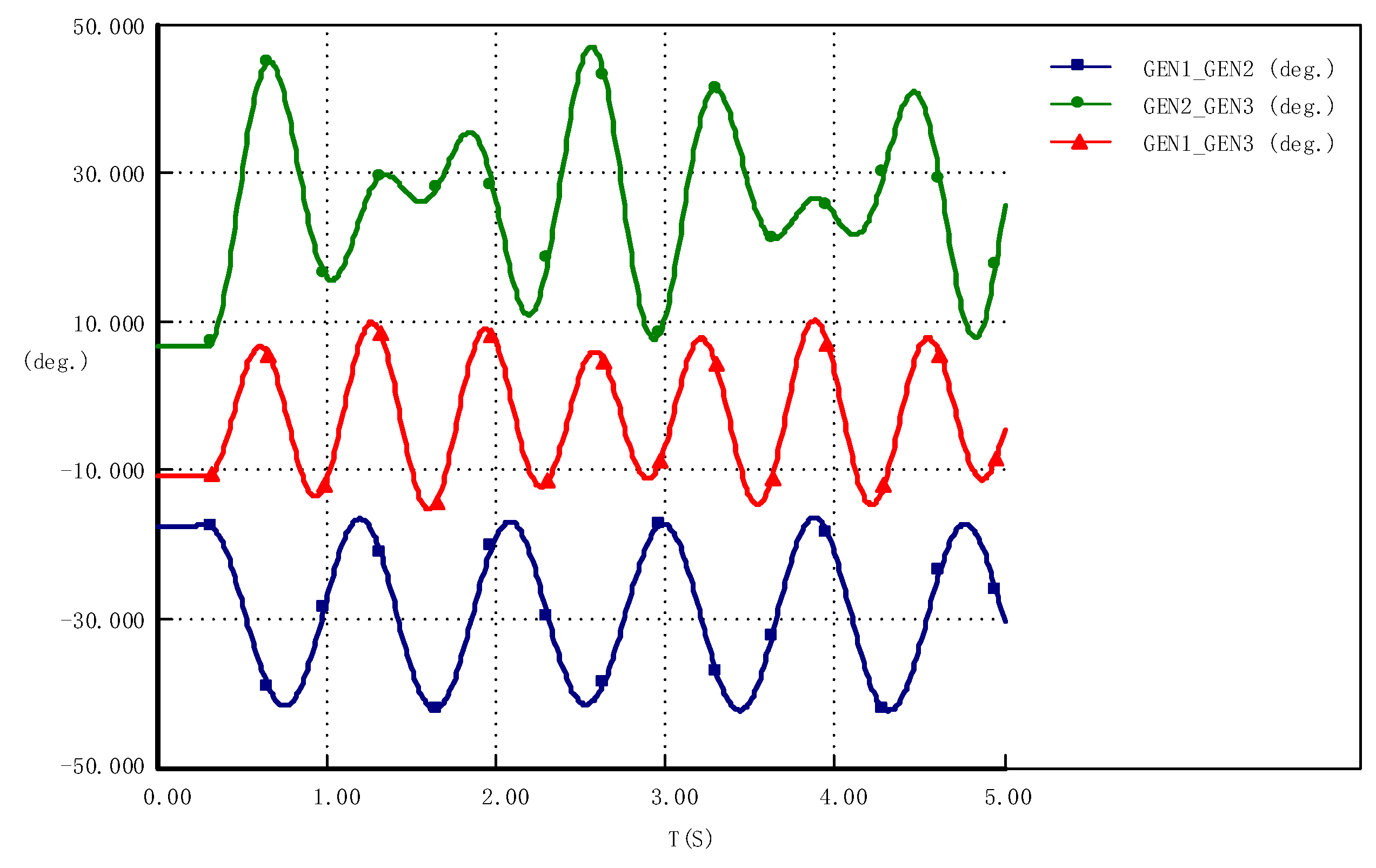 Science  New steady state analysis