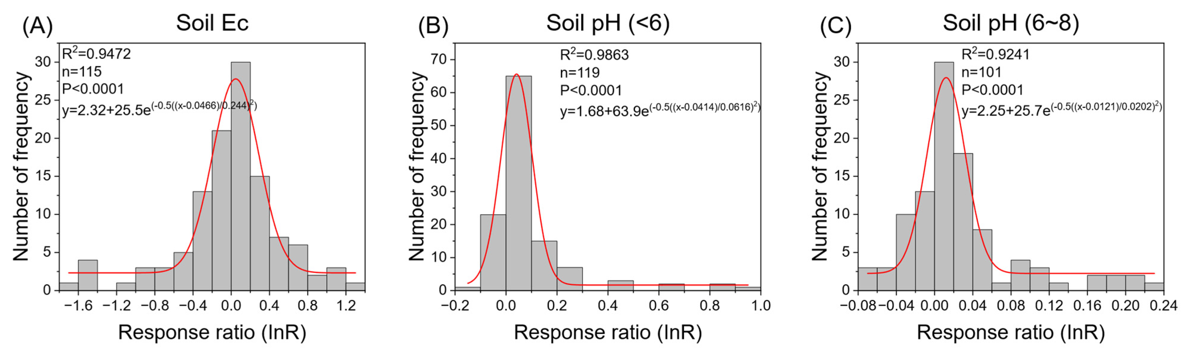 Sustainability 15 02556 g002