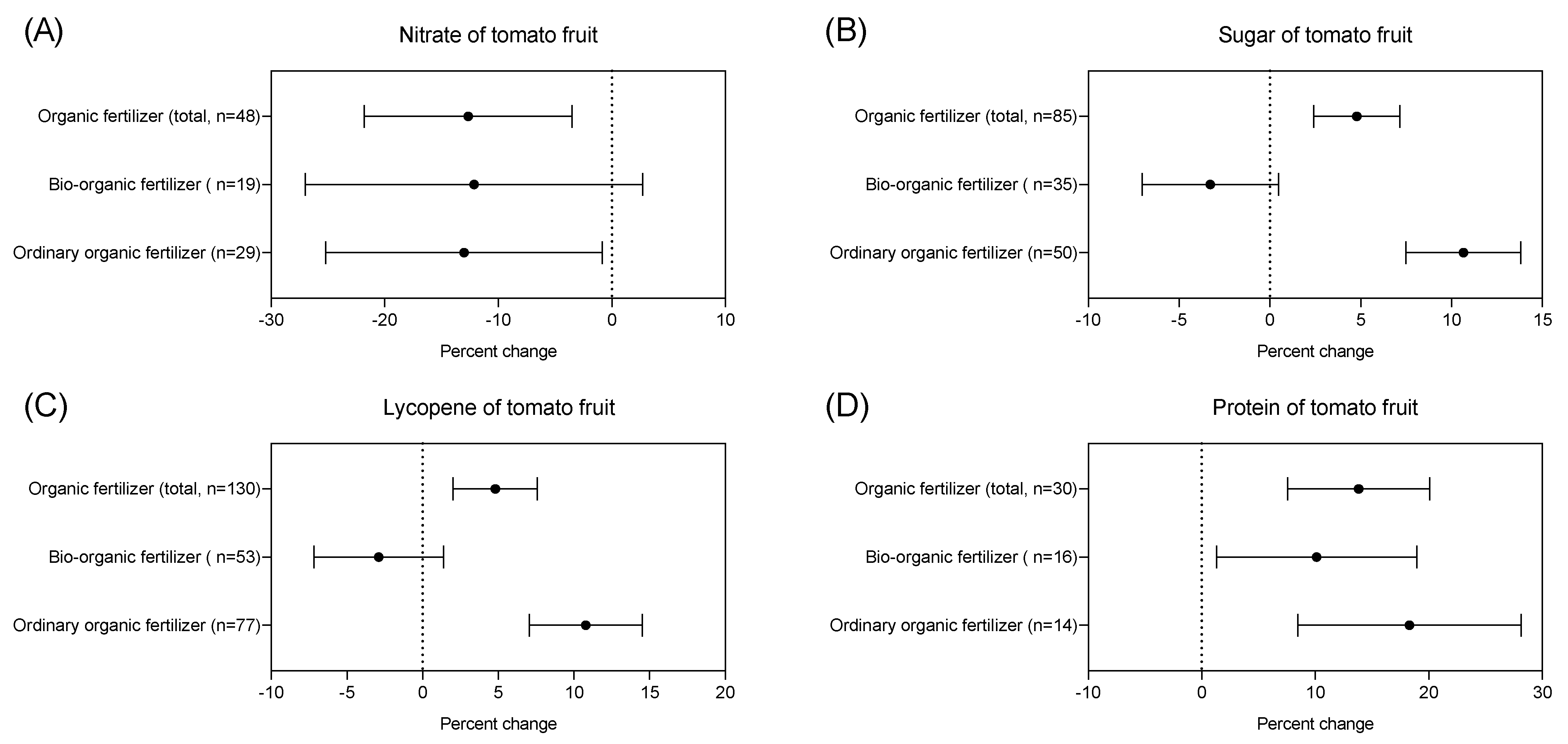 Sustainability 15 02556 g010