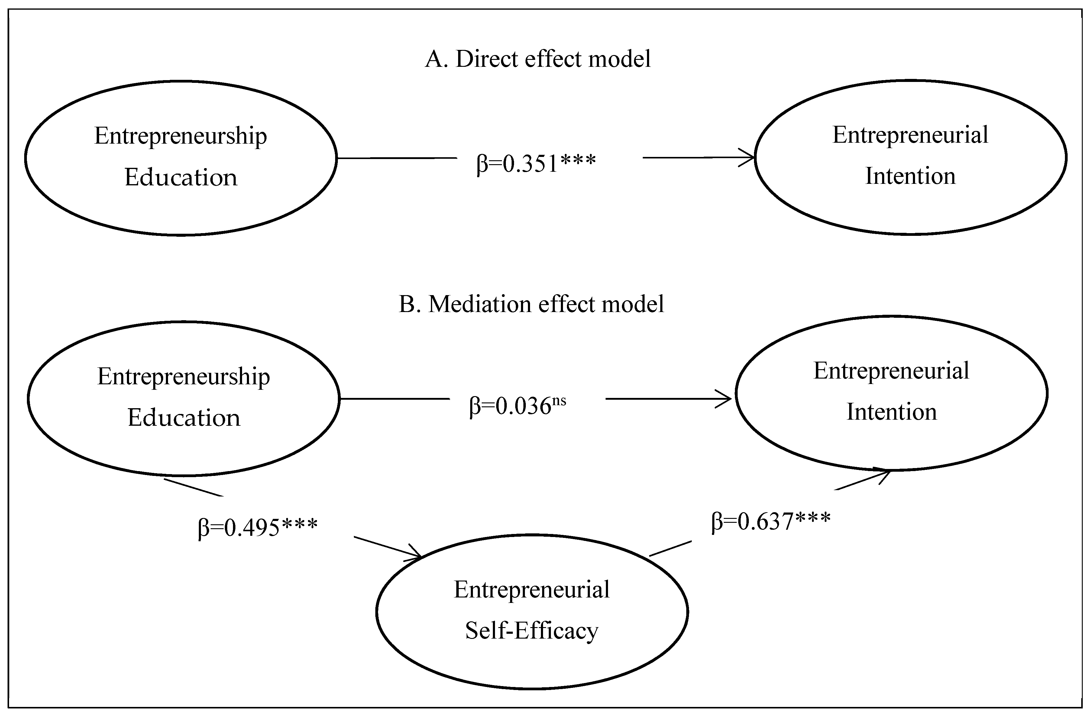 Sustainability 15 02562 g002 Sustainability 15 02562 g002