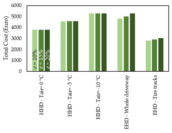 https://www.mdpi.com/sustainability/sustainability-15-02564/article_deploy/html/images/sustainability-15-02564-g011-550.jpg