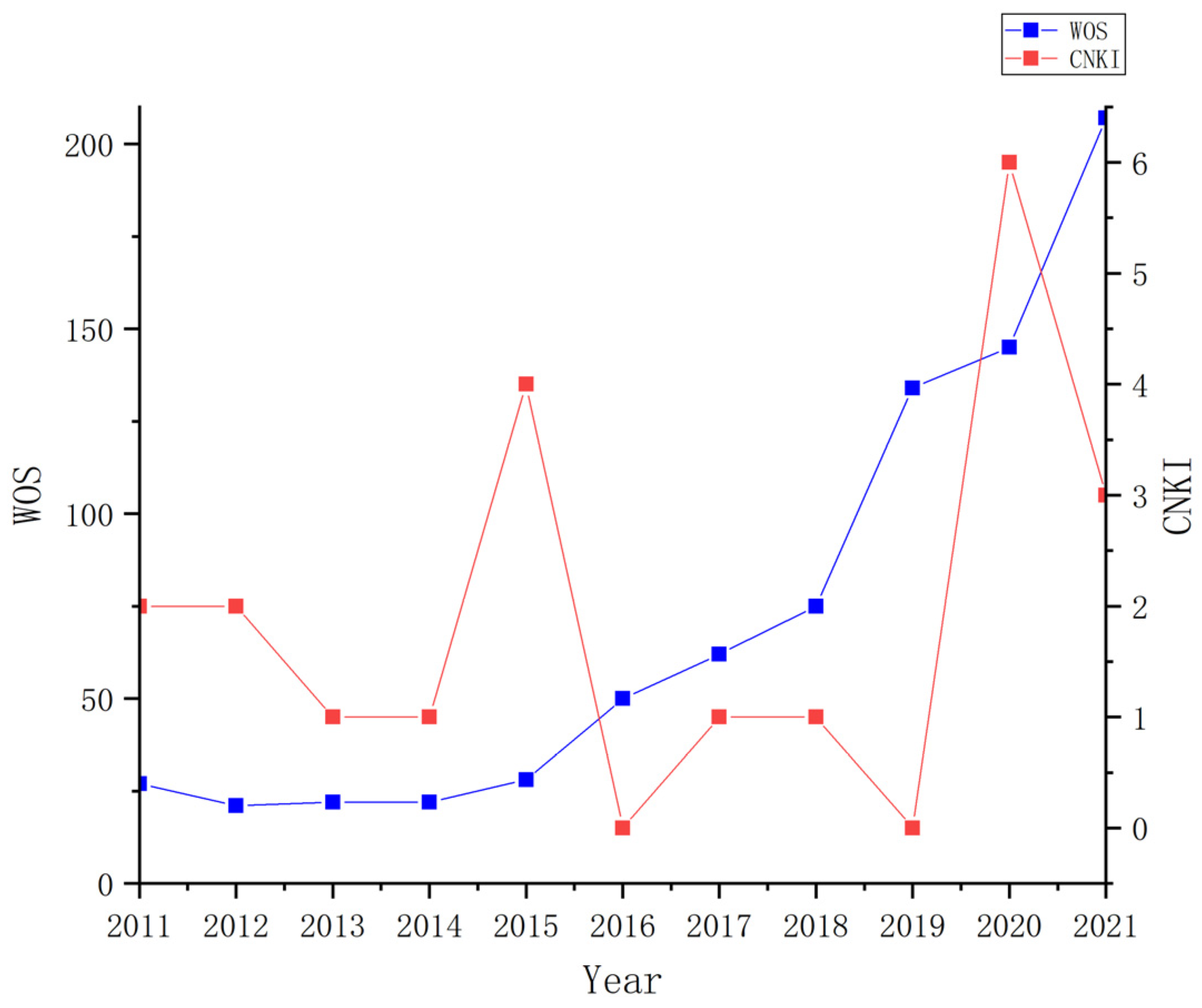 Sustainability 15 02576 g001 Sustainability 15 02576 g001