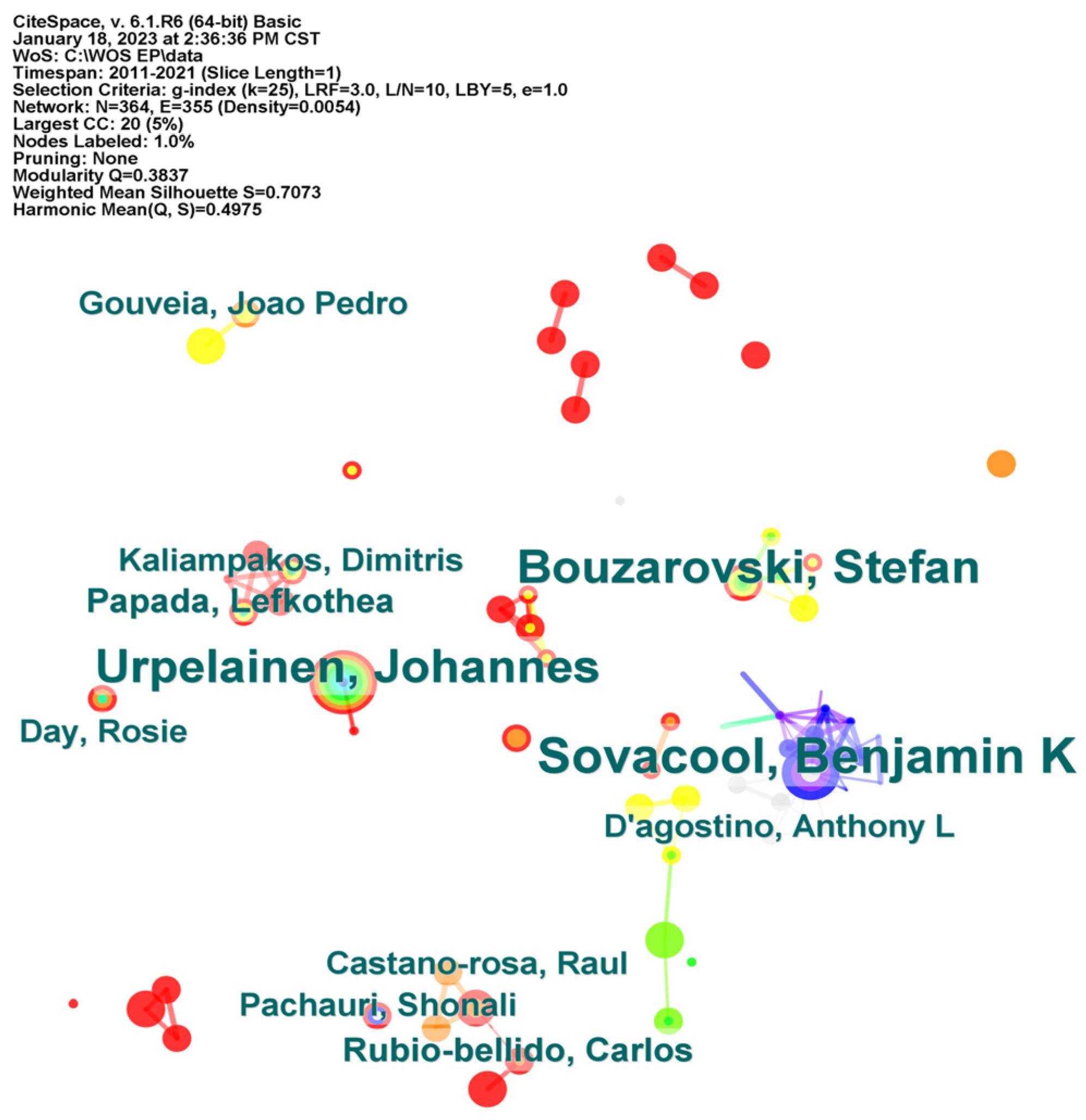 Sustainability 15 02576 g002 Sustainability 15 02576 g002