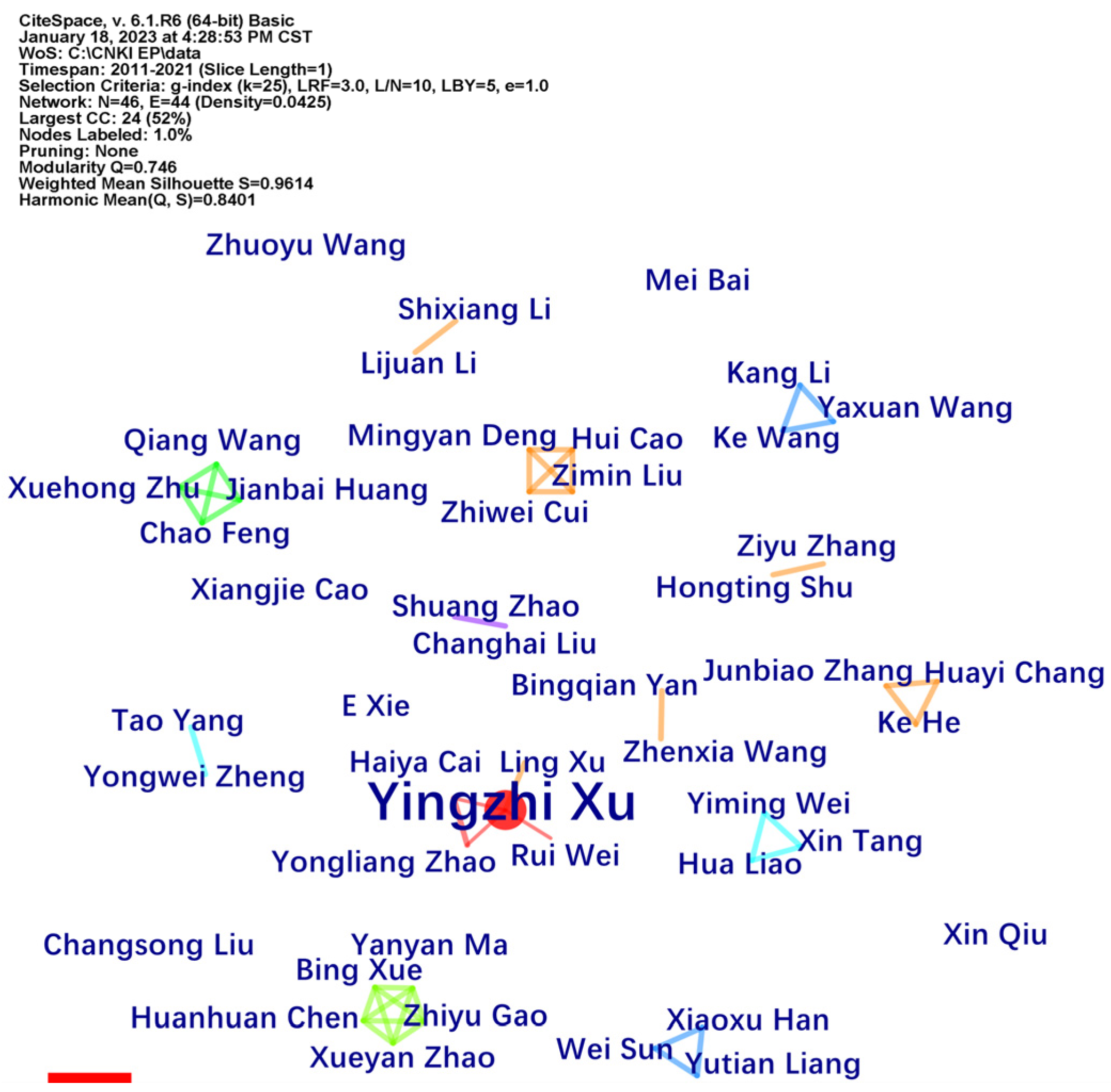 Sustainability 15 02576 g003 Sustainability 15 02576 g003