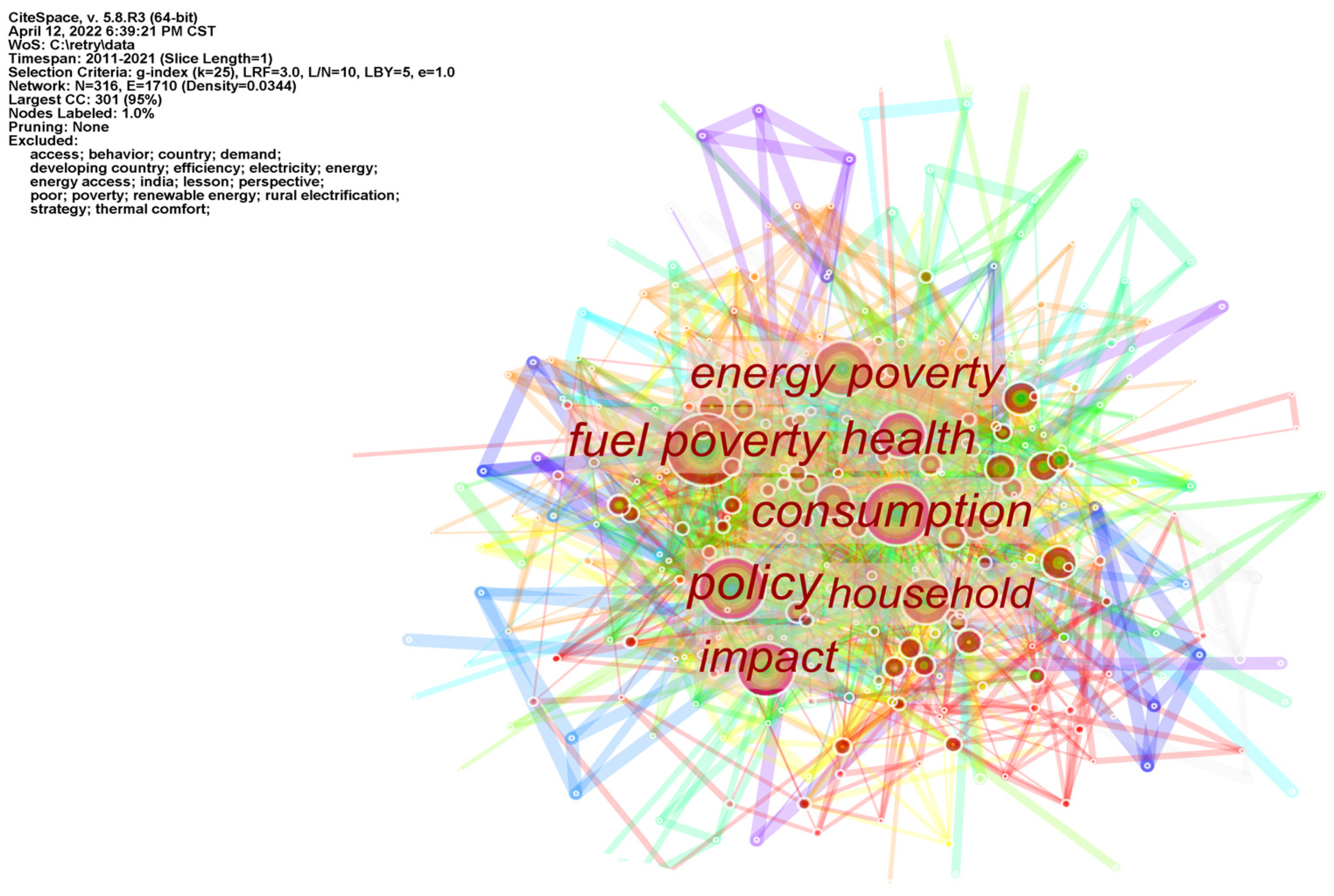 Sustainability 15 02576 g006 Sustainability 15 02576 g006