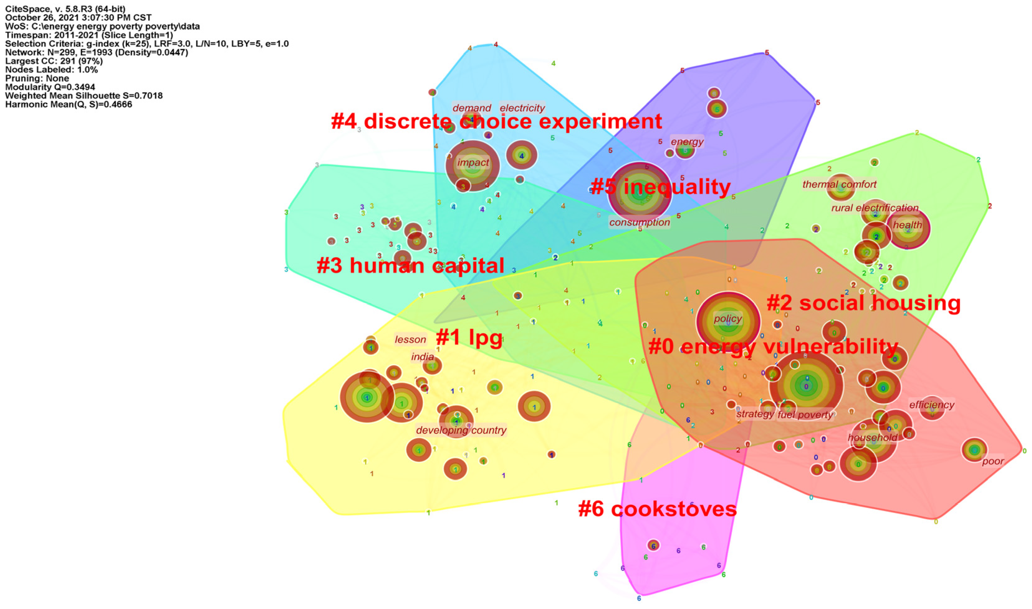 Sustainability 15 02576 g007 Sustainability 15 02576 g007