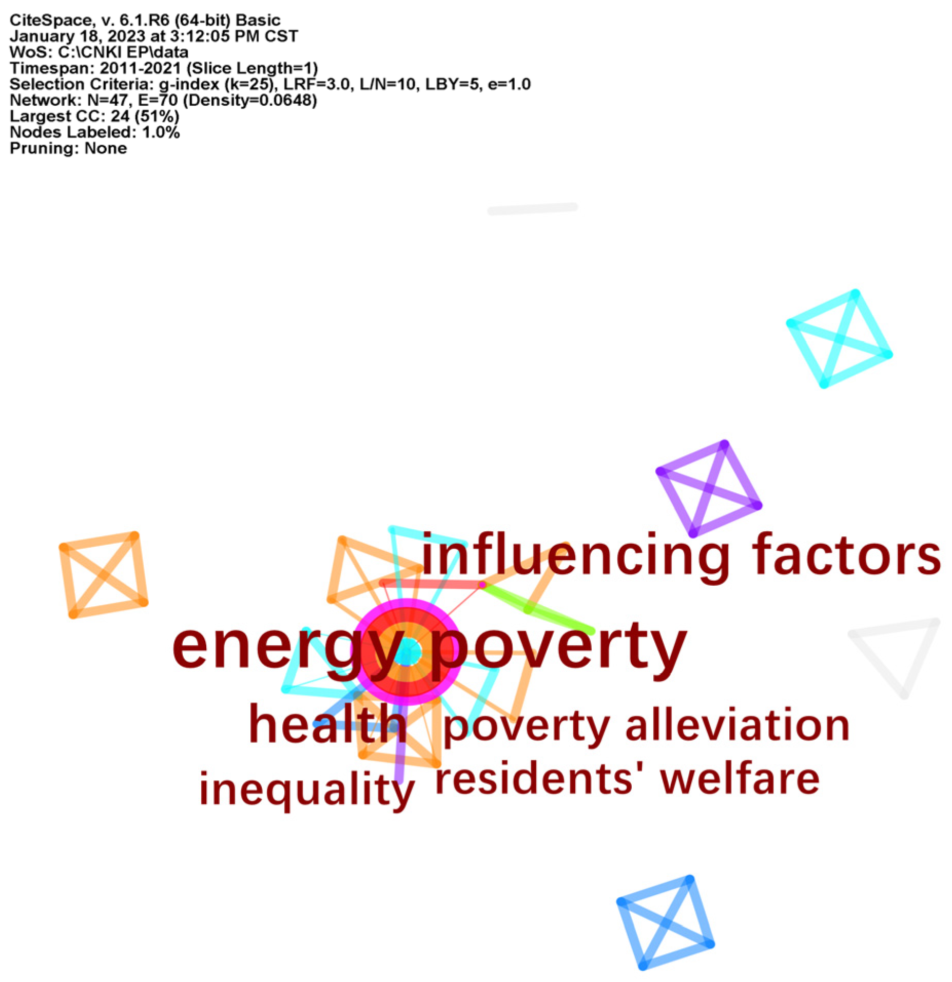 Sustainability 15 02576 g008 Sustainability 15 02576 g008