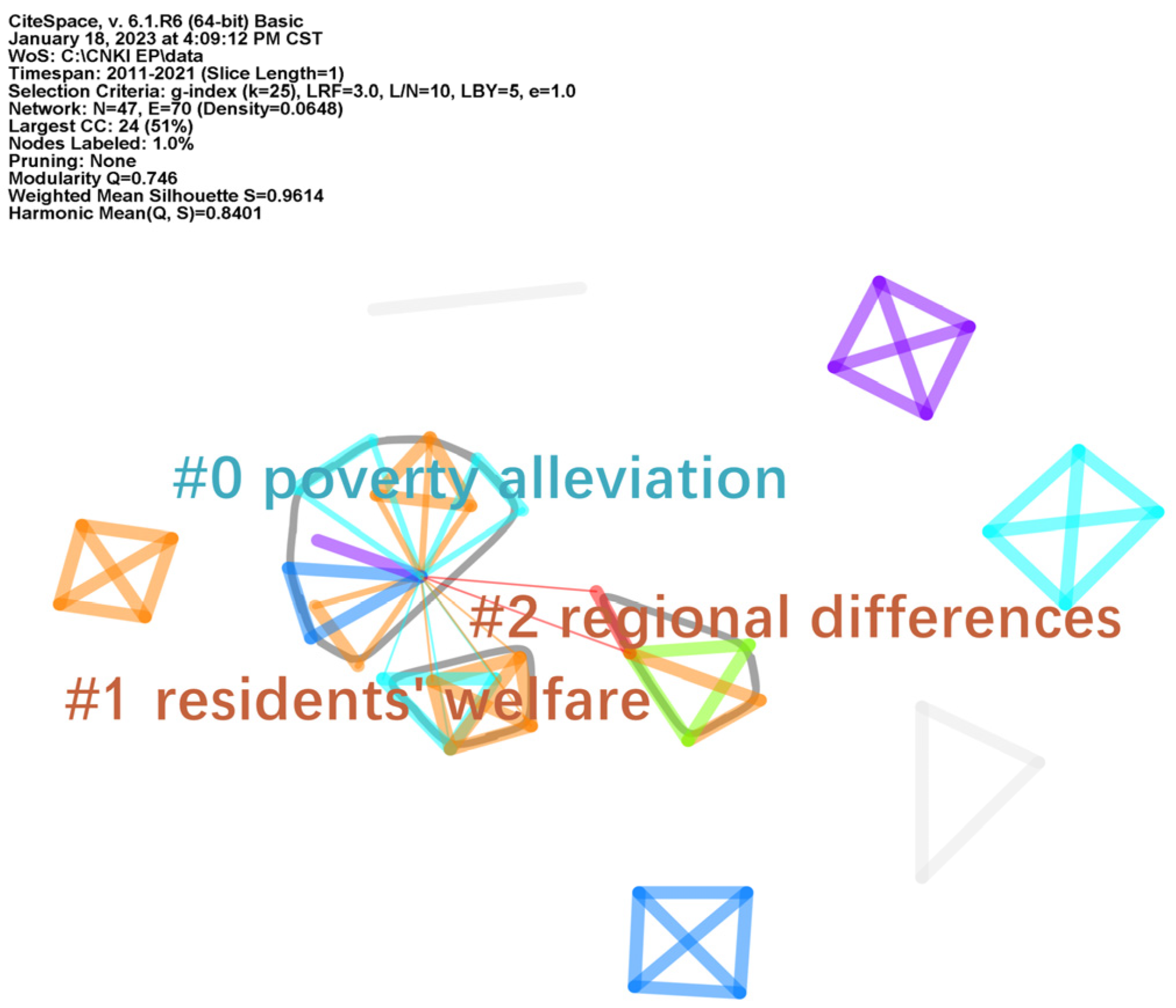 Sustainability 15 02576 g009 Sustainability 15 02576 g009