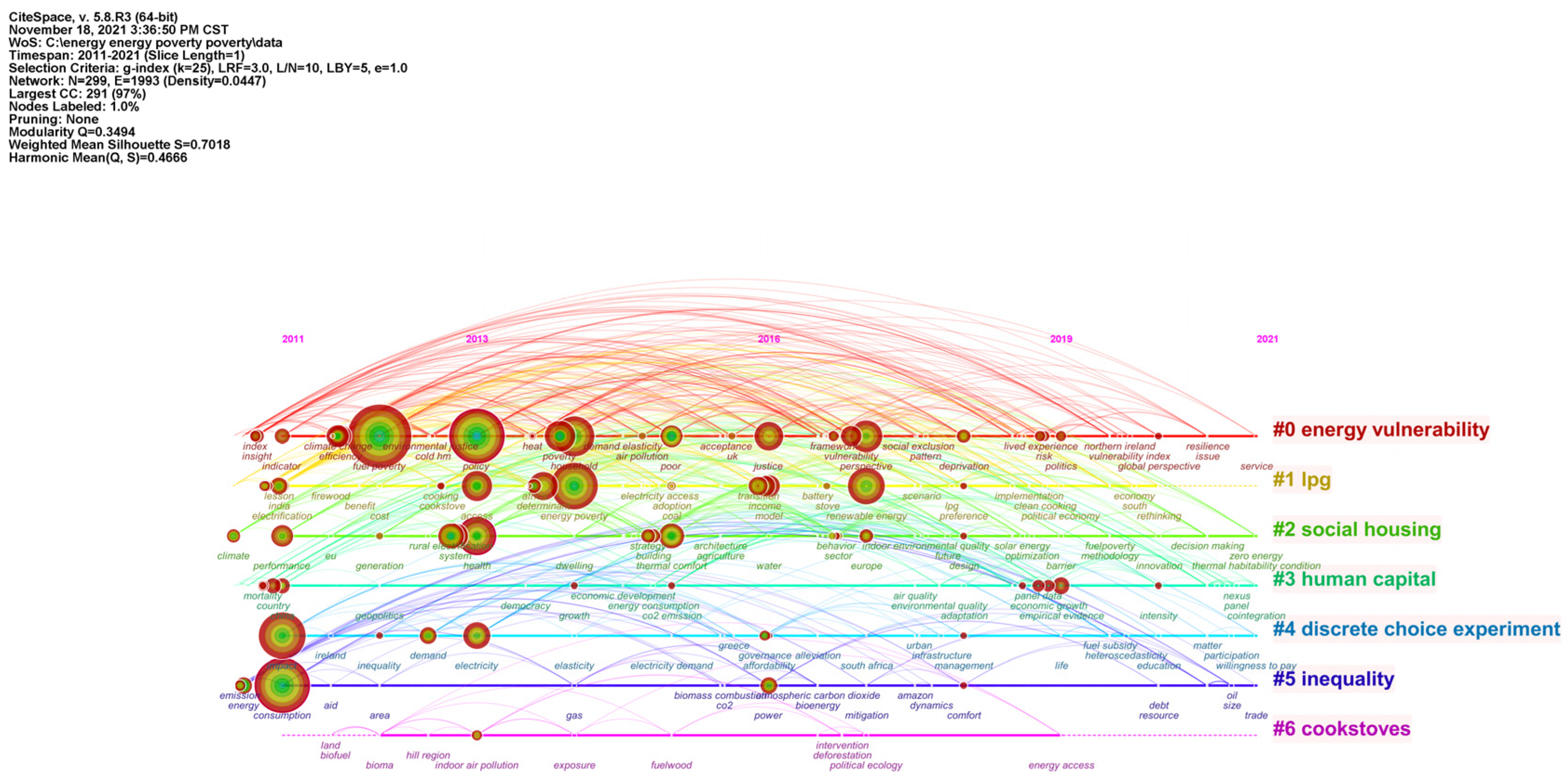 Sustainability 15 02576 g011 Sustainability 15 02576 g011