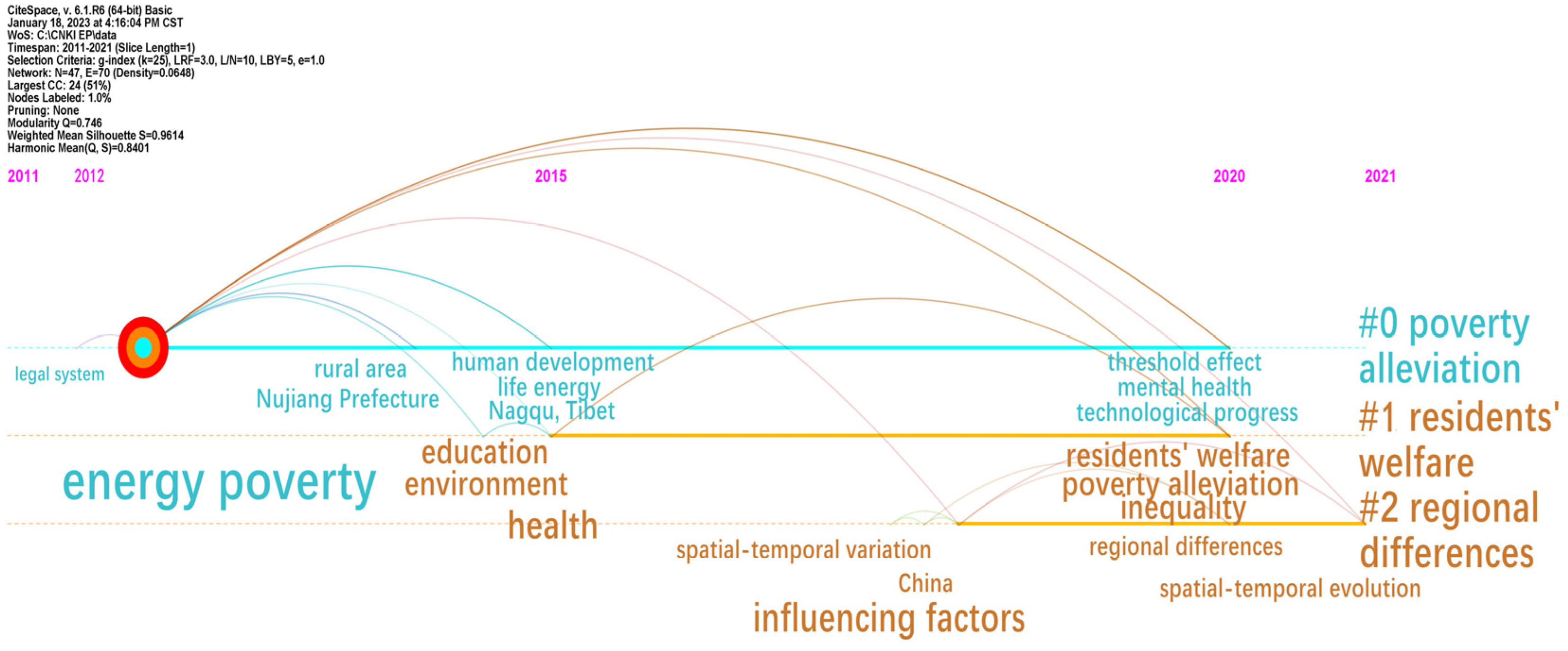 Sustainability 15 02576 g012 Sustainability 15 02576 g012