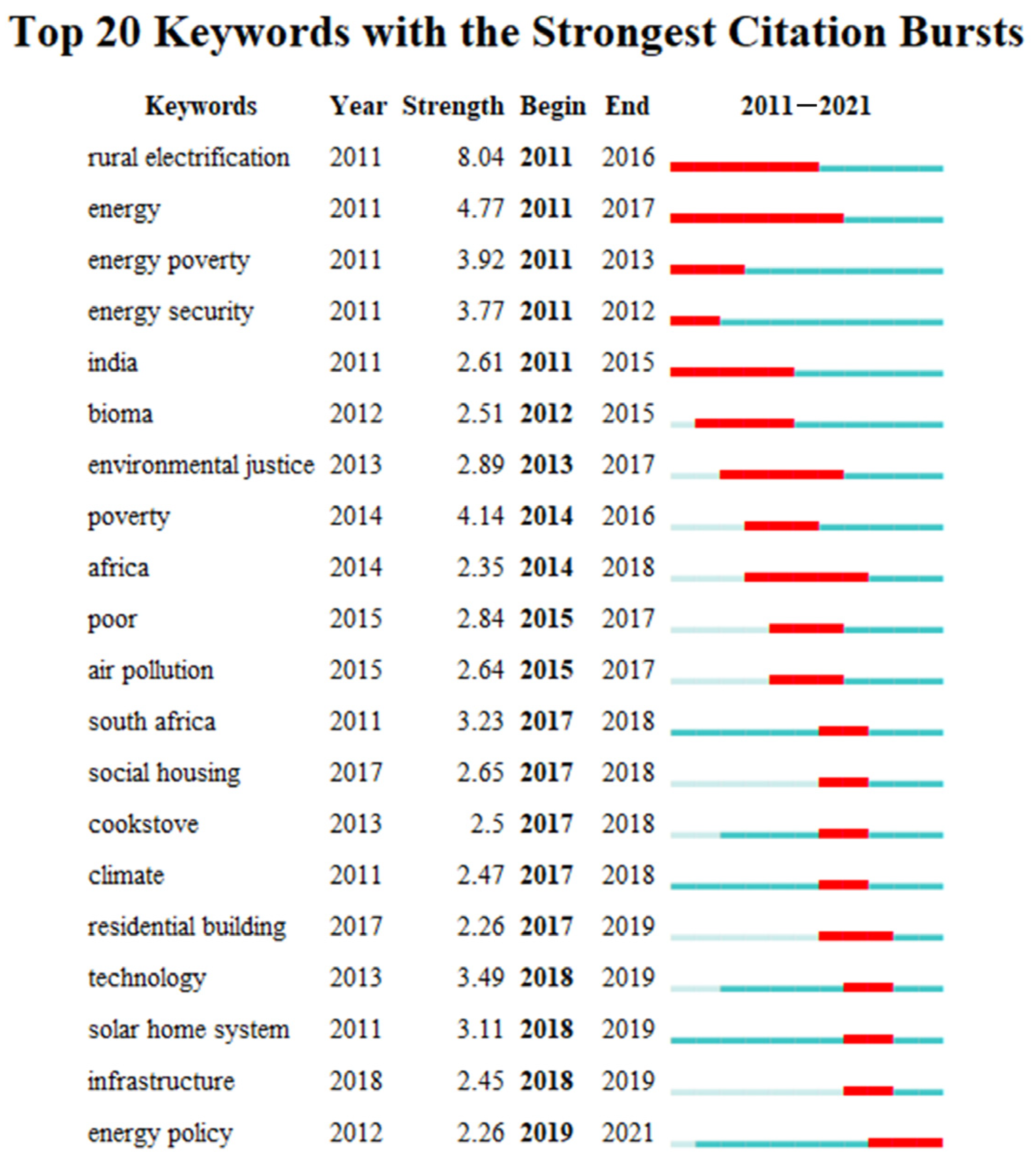 Sustainability 15 02576 g013 Sustainability 15 02576 g013