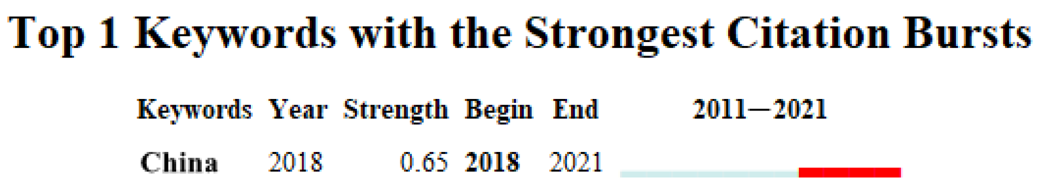 Sustainability 15 02576 g015 Sustainability 15 02576 g015