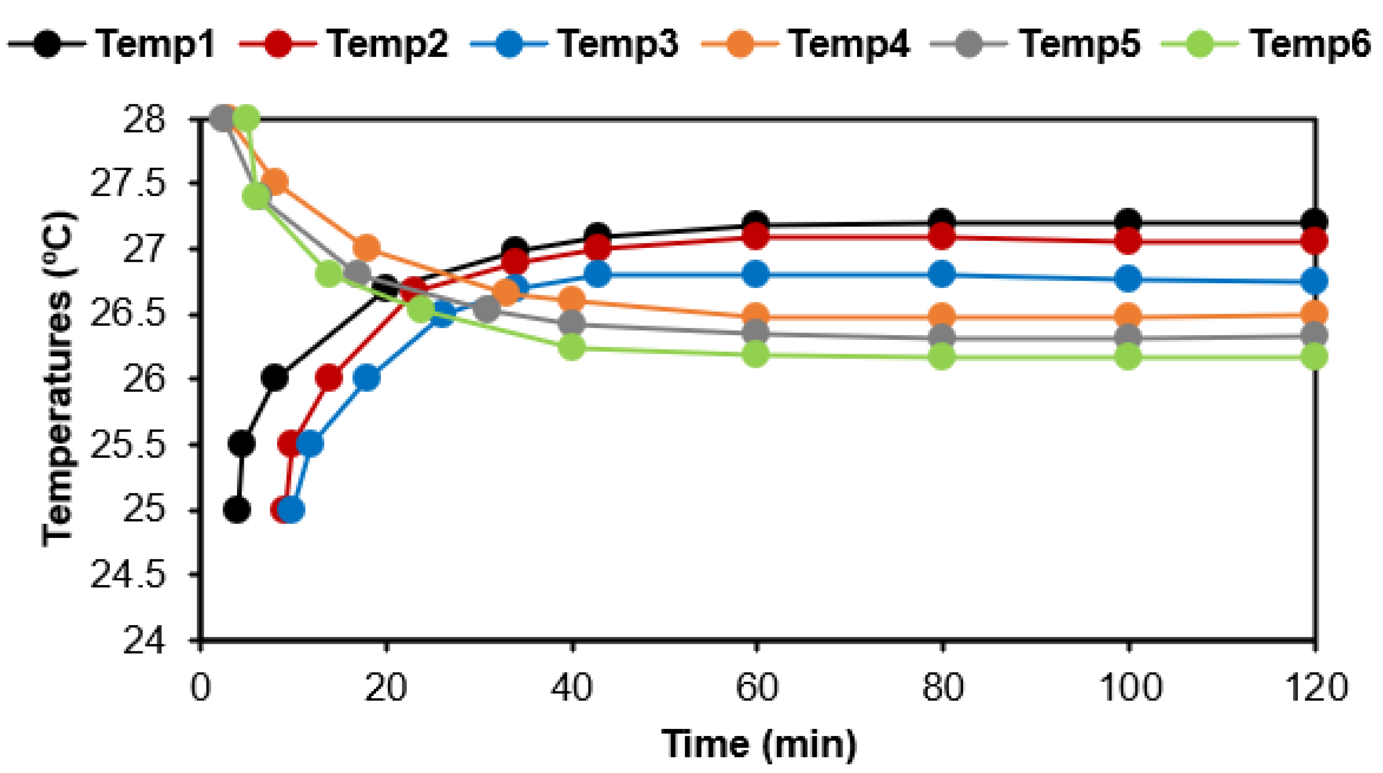 Sustainability 15 02580 g002