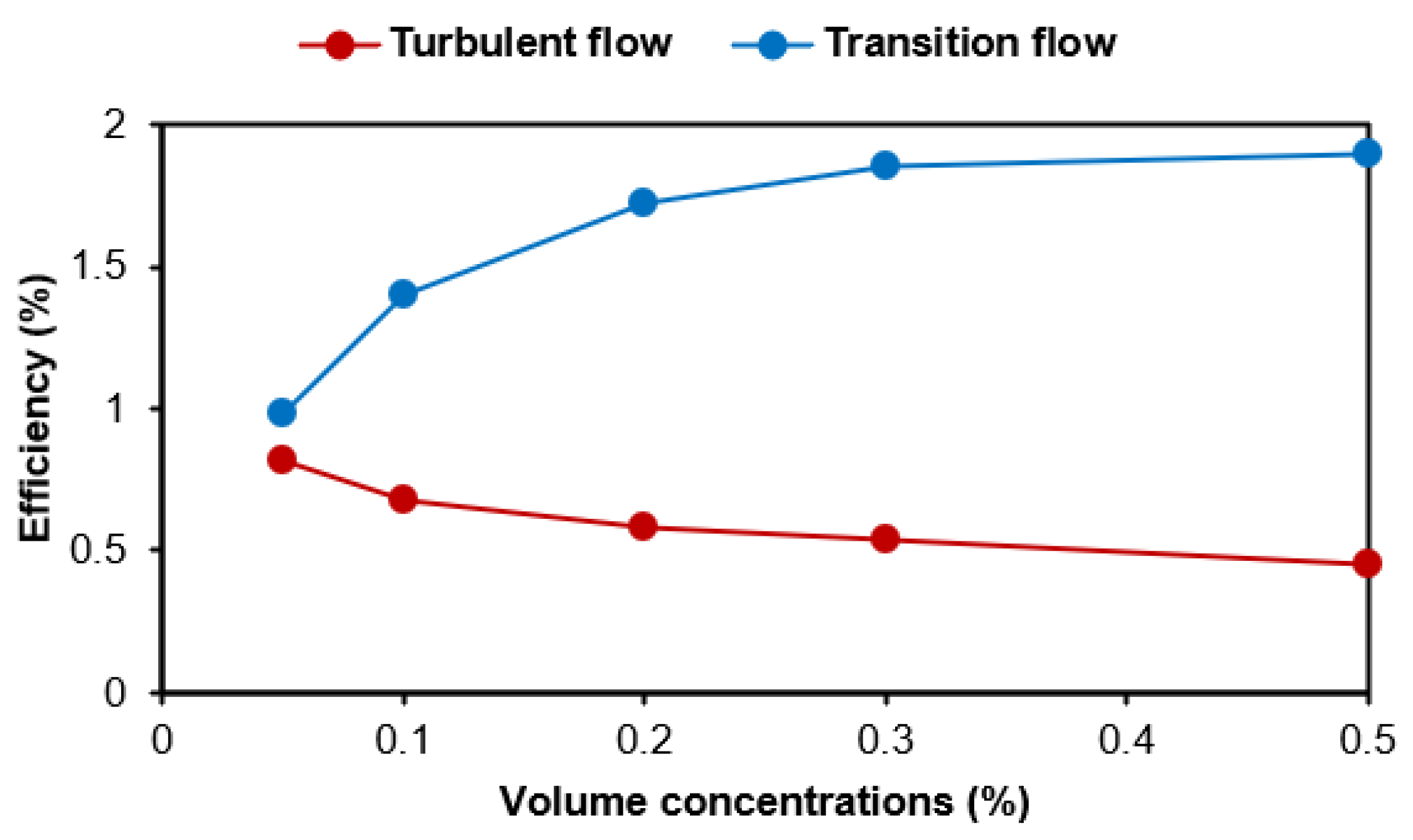 Sustainability 15 02580 g010