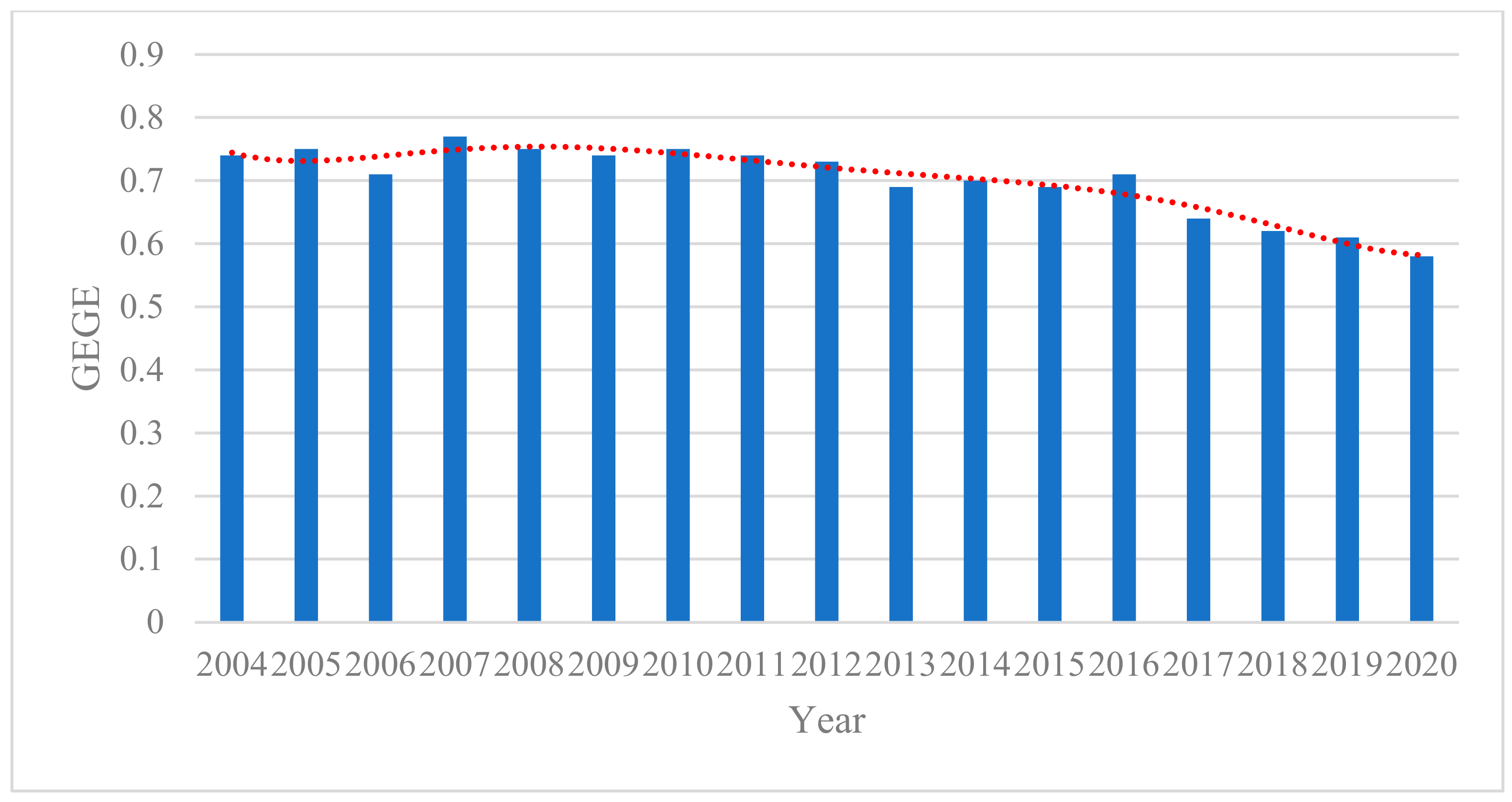 Sustainability 15 02583 g002