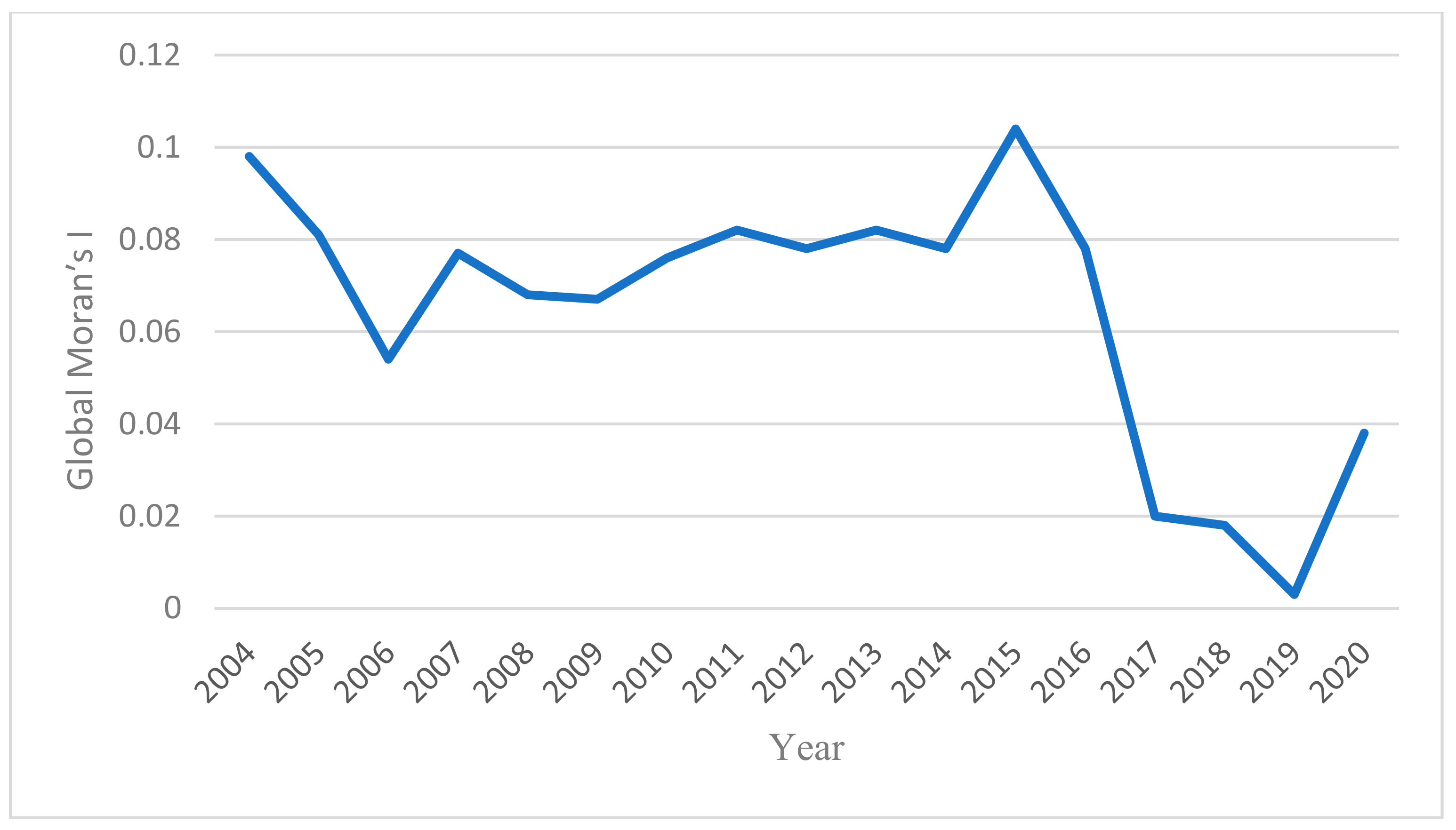 Sustainability 15 02583 g006