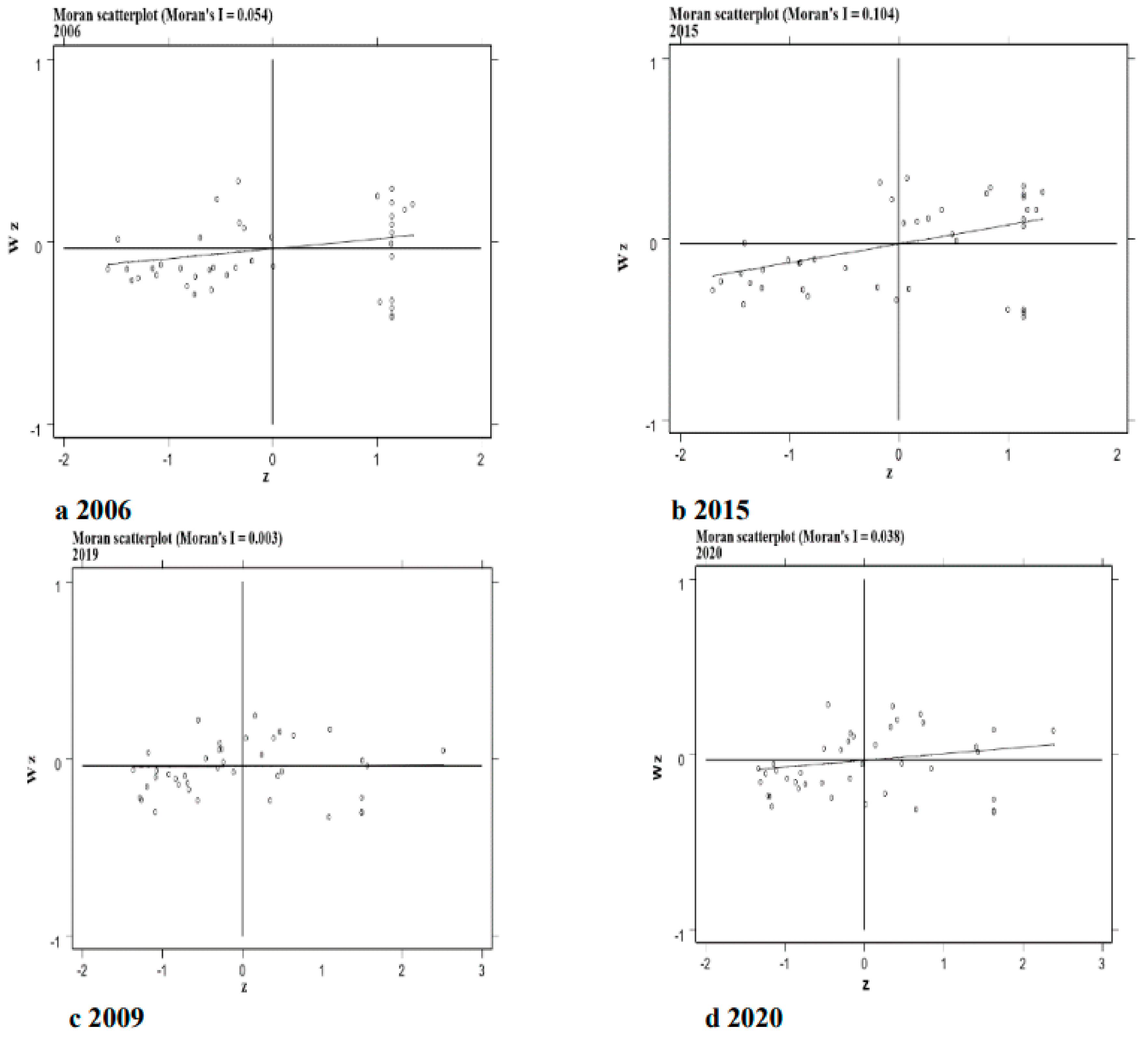 Sustainability 15 02583 g007