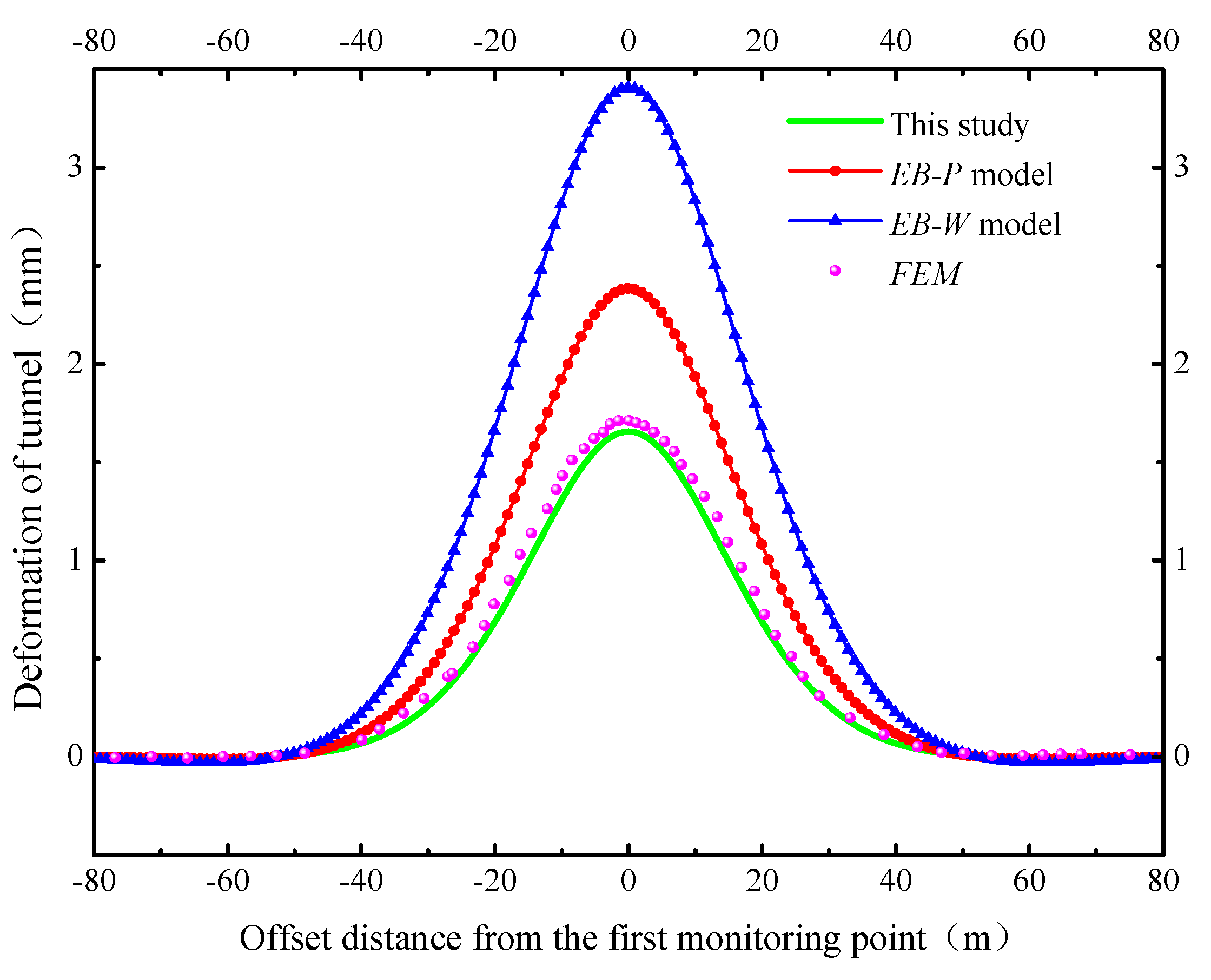 Sustainability 15 02589 g005