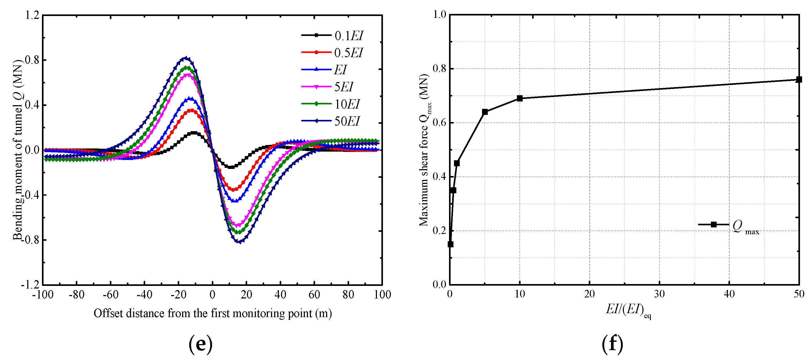 Sustainability 15 02589 g009b