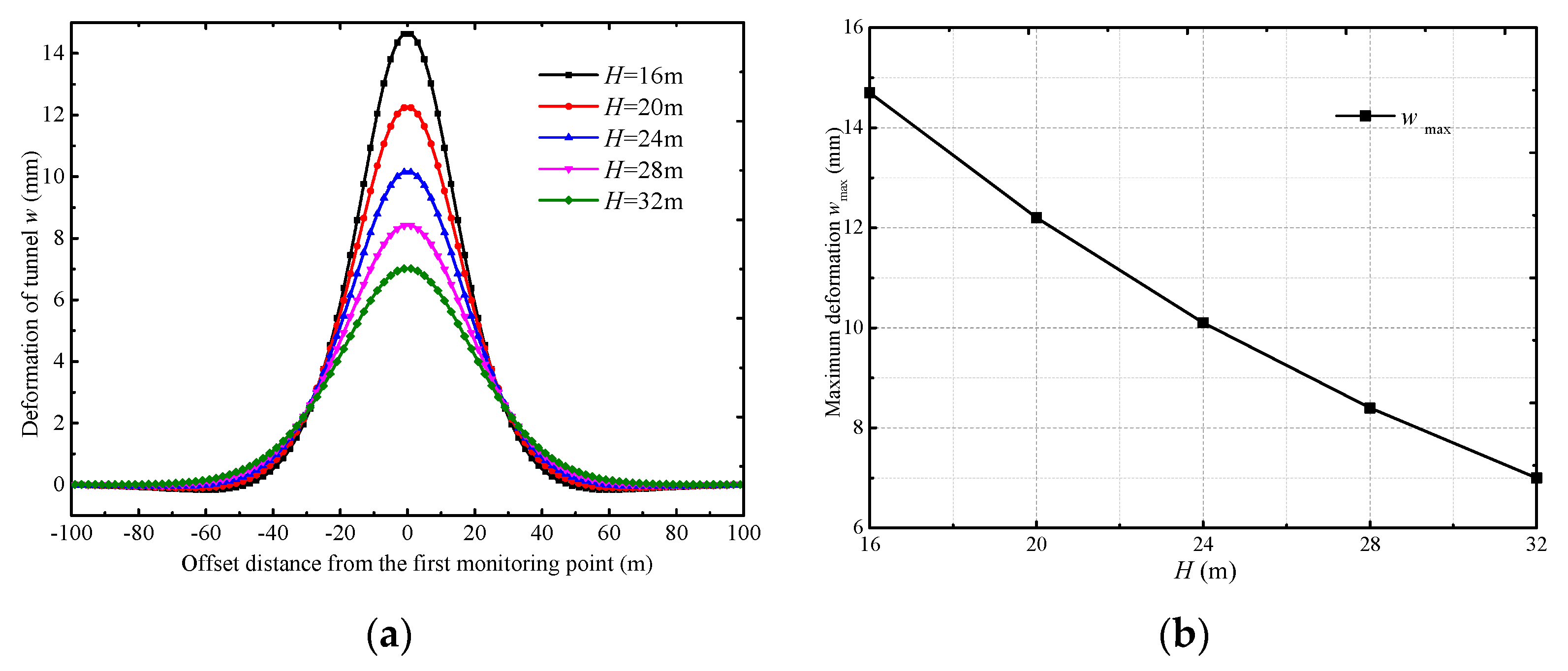 Sustainability 15 02589 g010a