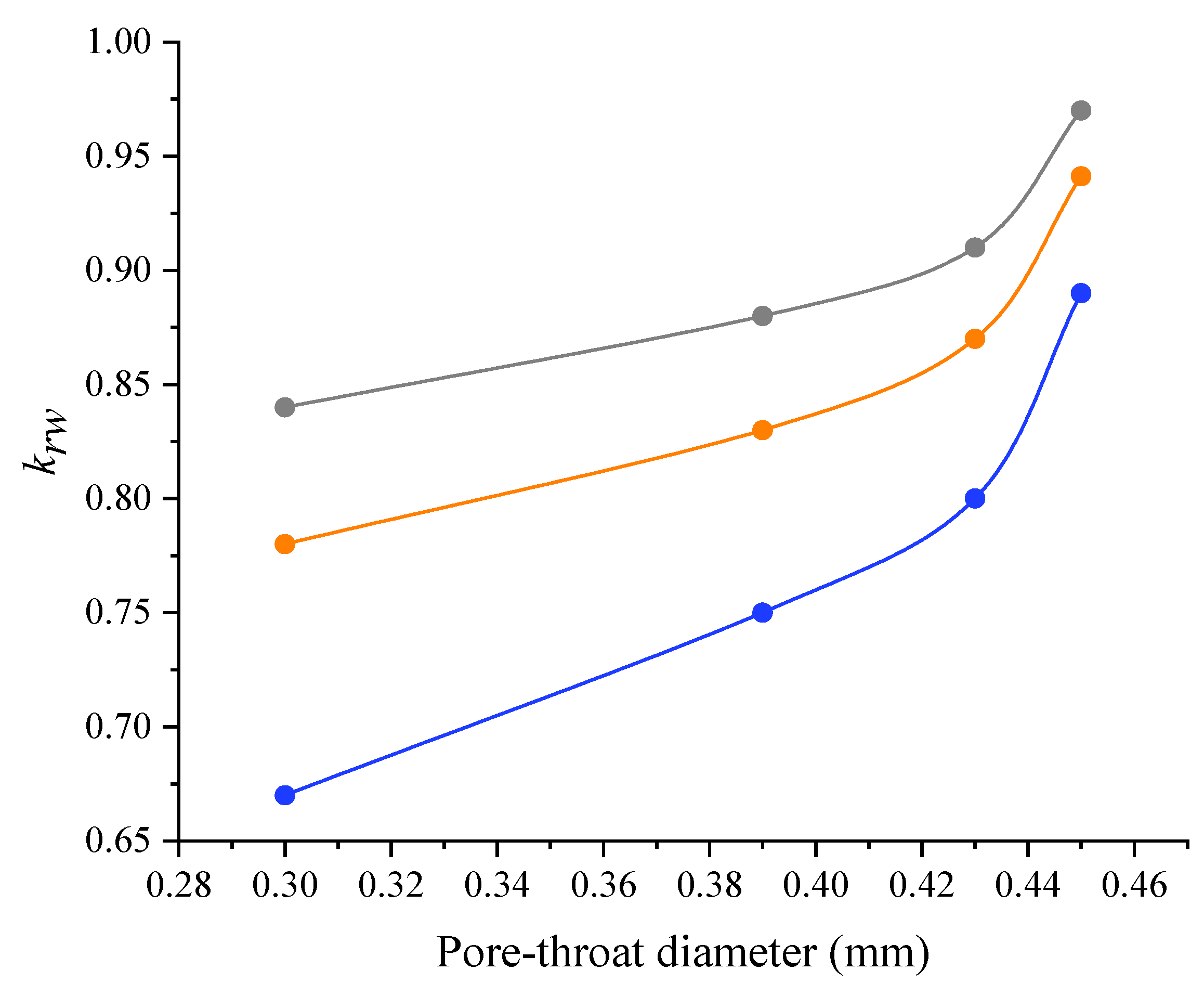Sustainability 15 02593 g010