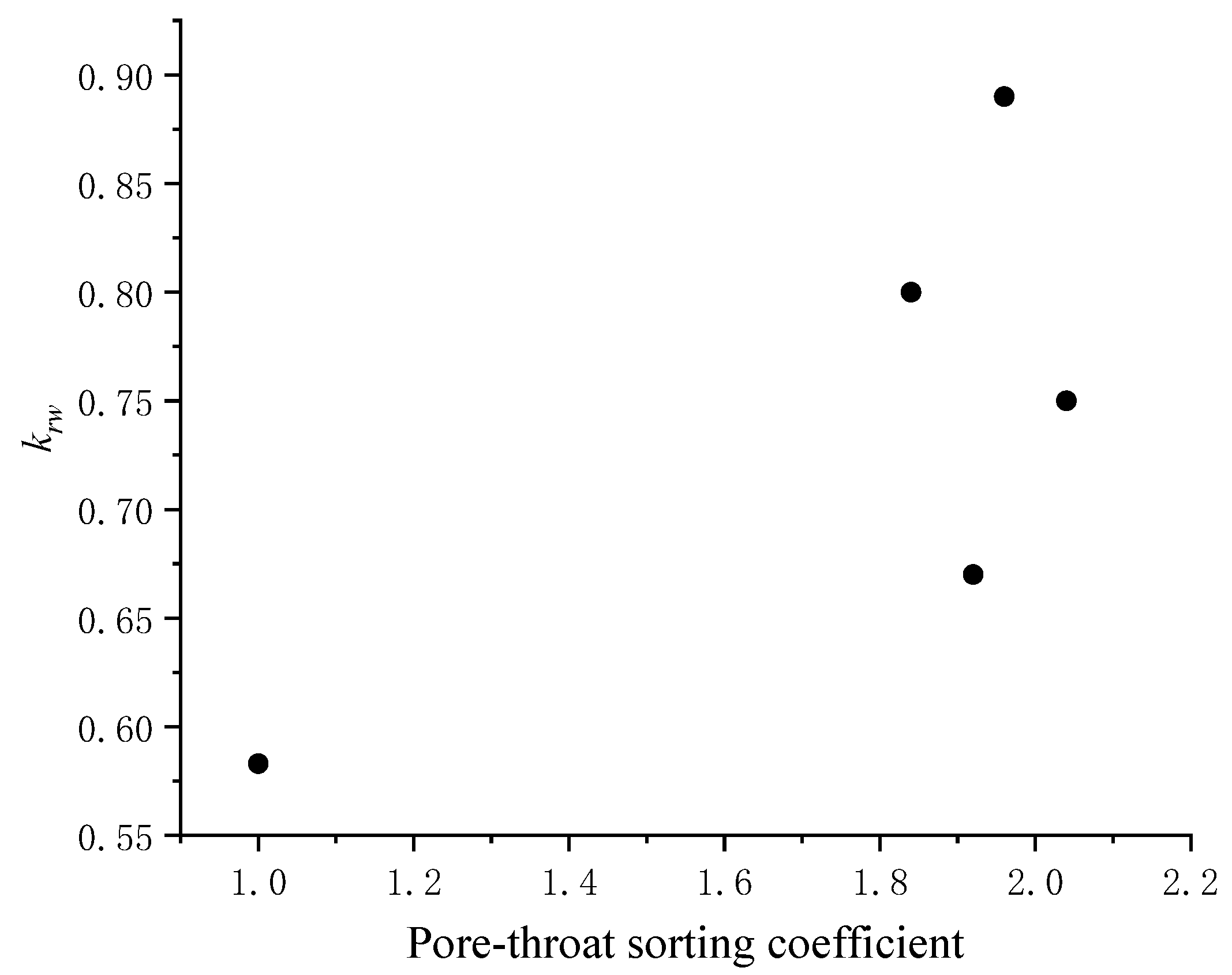 Sustainability 15 02593 g012