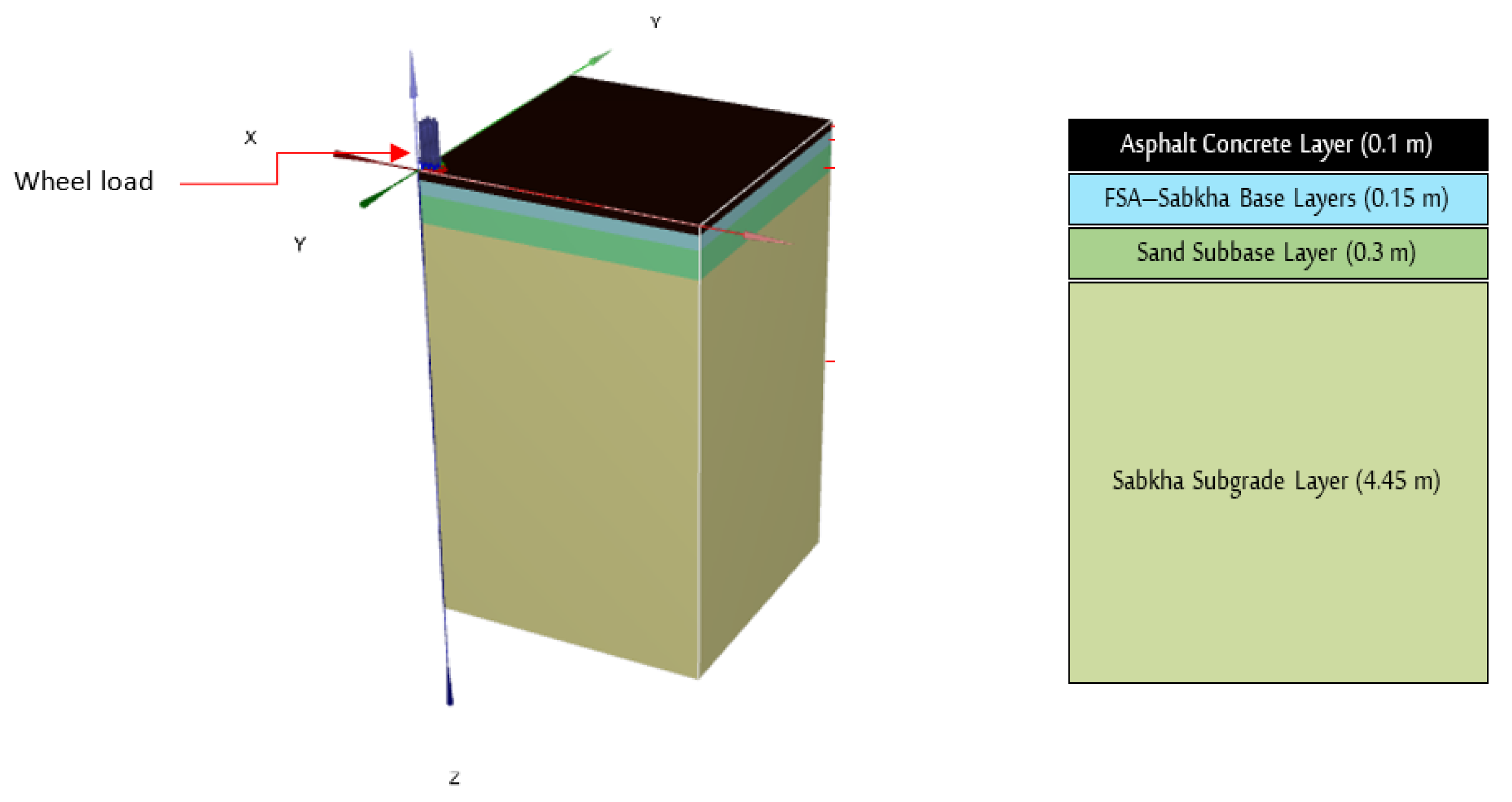 Sustainability 15 02595 g002