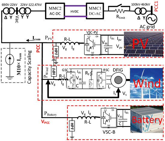 Sustainability | Free Full-Text | Battery Power Control Strategy for  Intermittent Renewable Energy Integrated Modular Multilevel Converter-Based  High-Voltage Direct Current Network