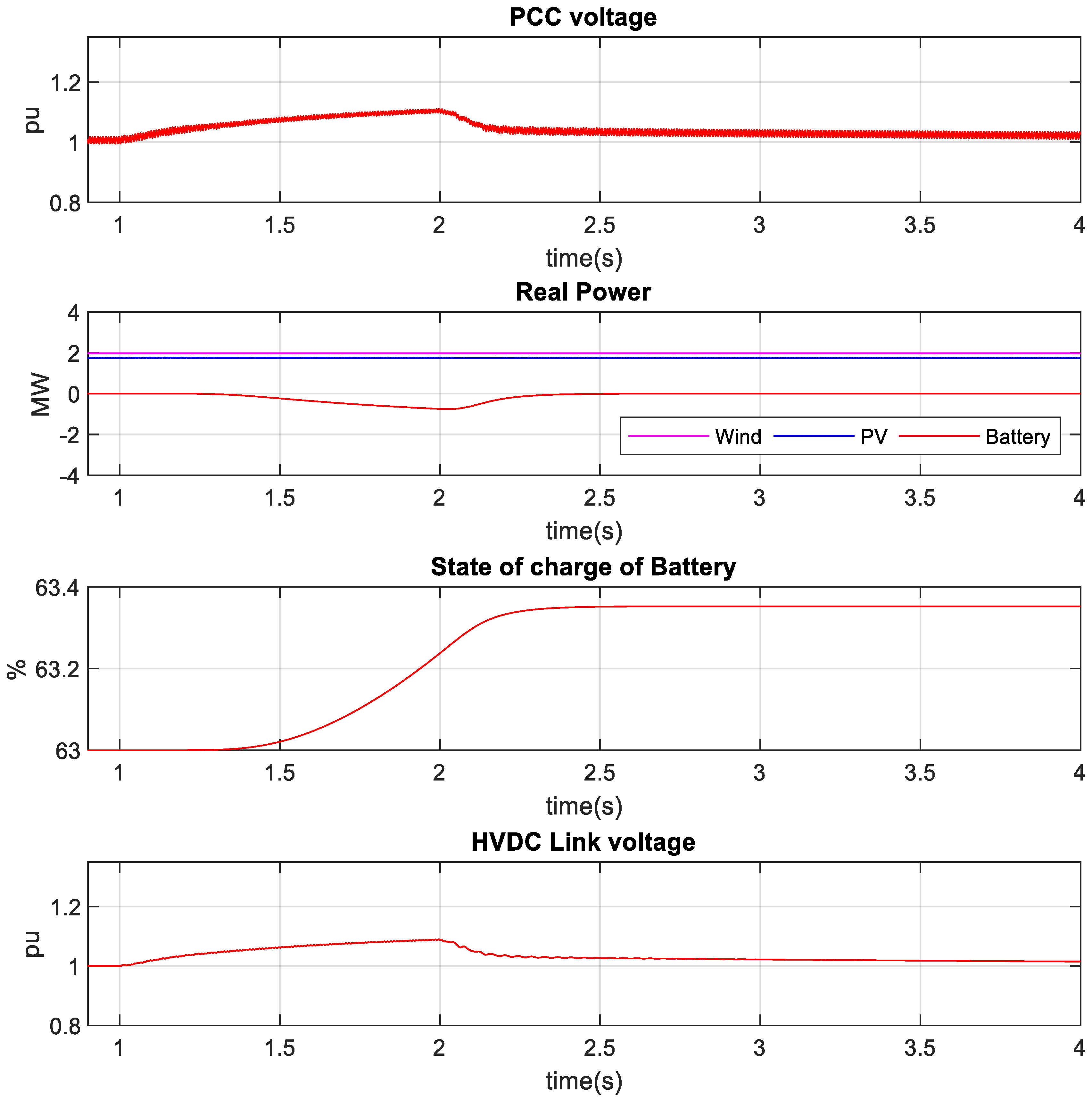 Sustainability 15 02626 g018