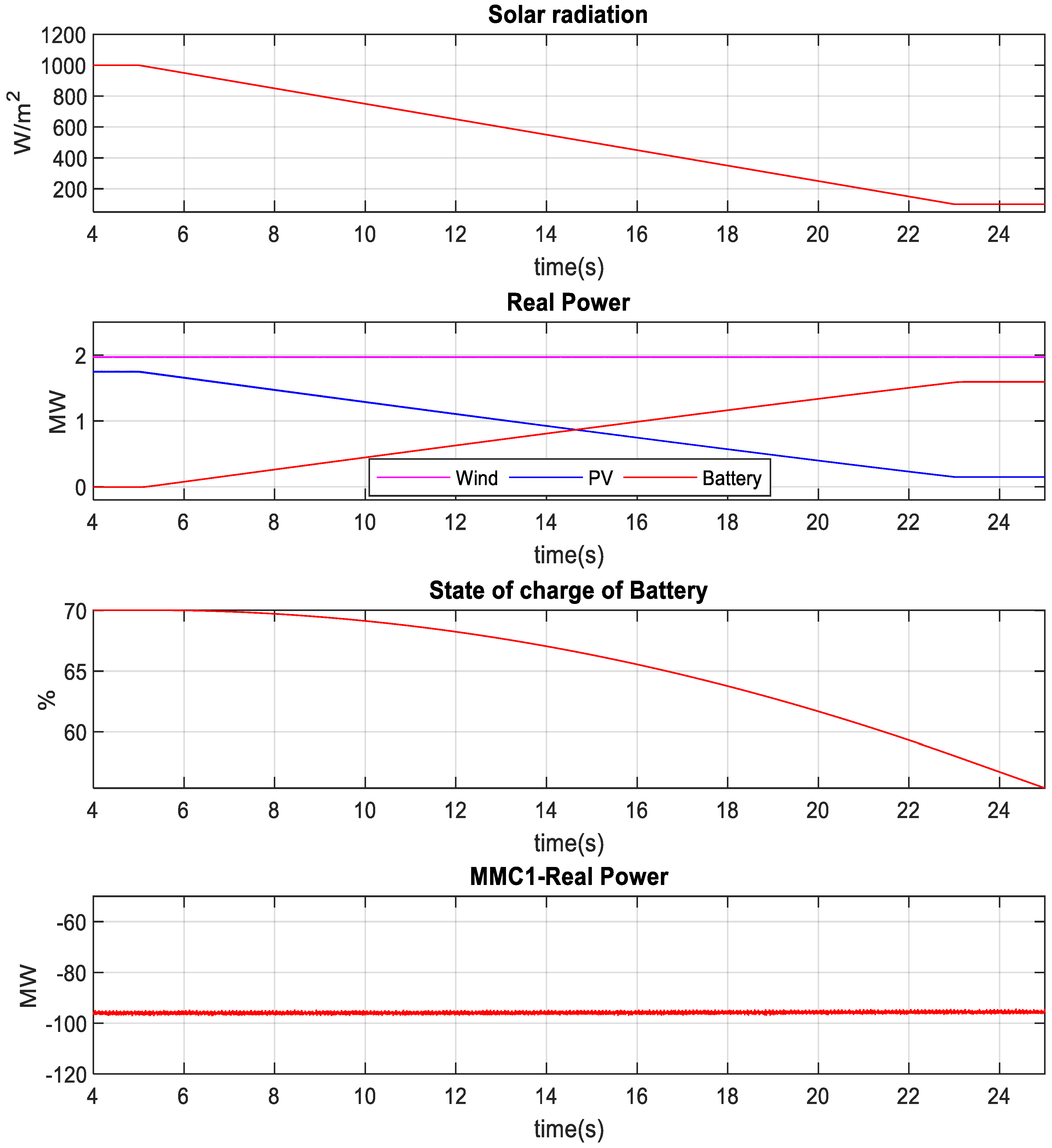 Sustainability 15 02626 g019