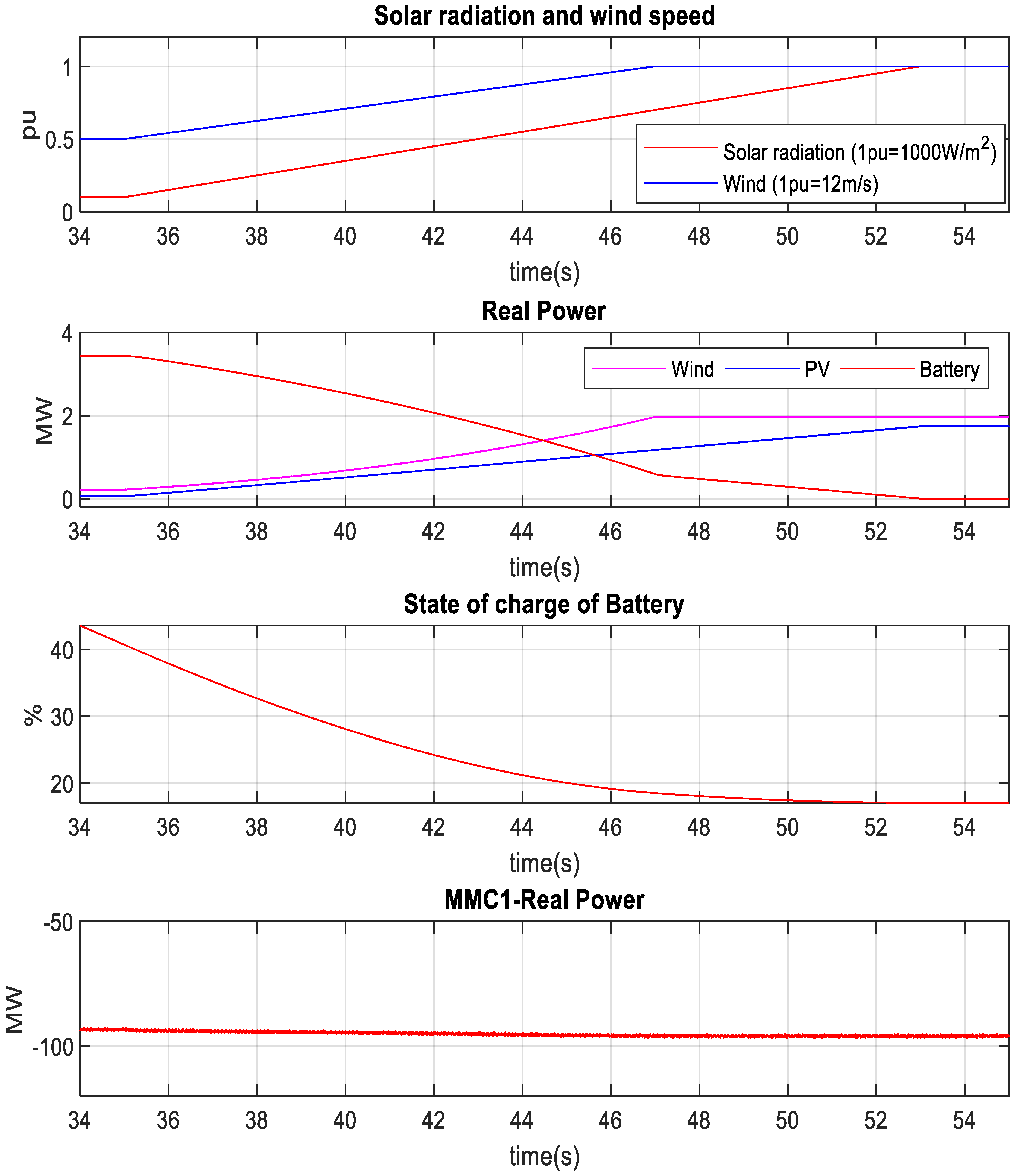 Sustainability 15 02626 g026